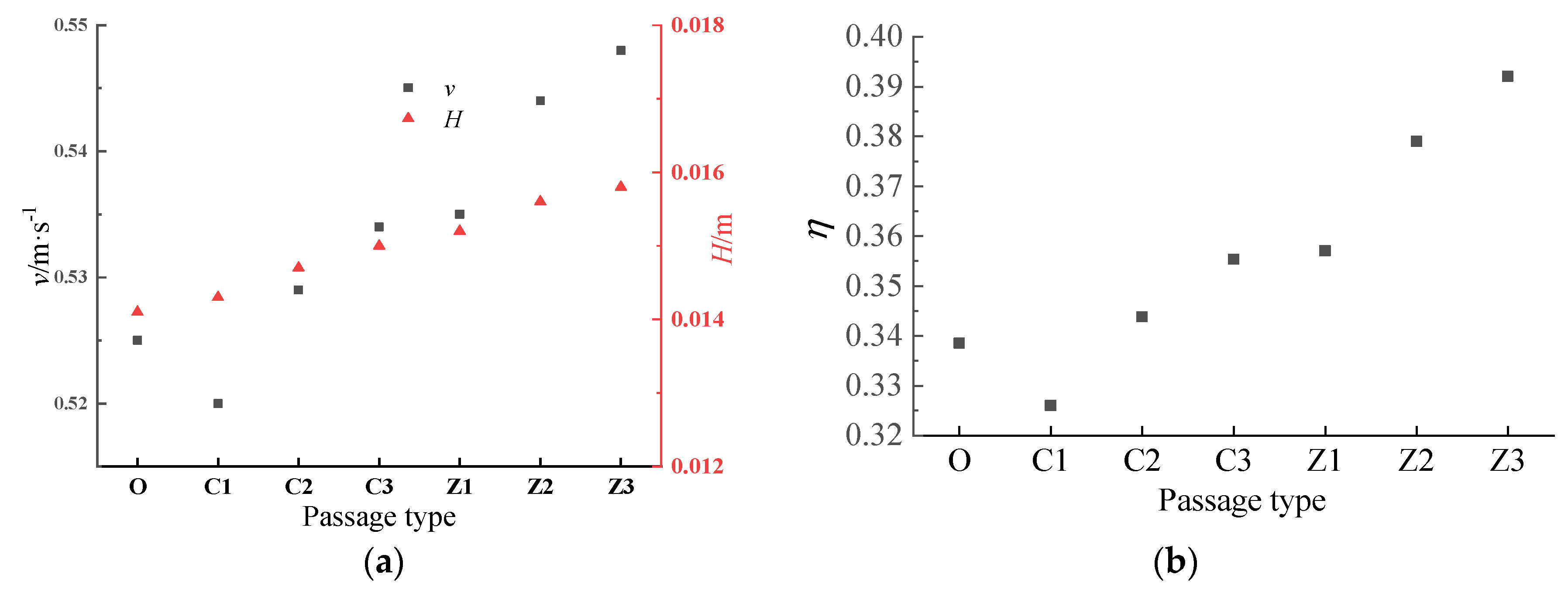 Processes 10 02569 g013 Processes 10 02569 g013