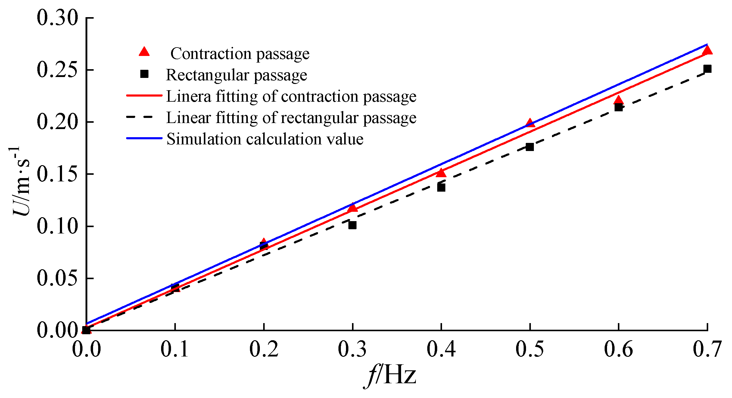 Processes 10 02569 g015 Processes 10 02569 g015