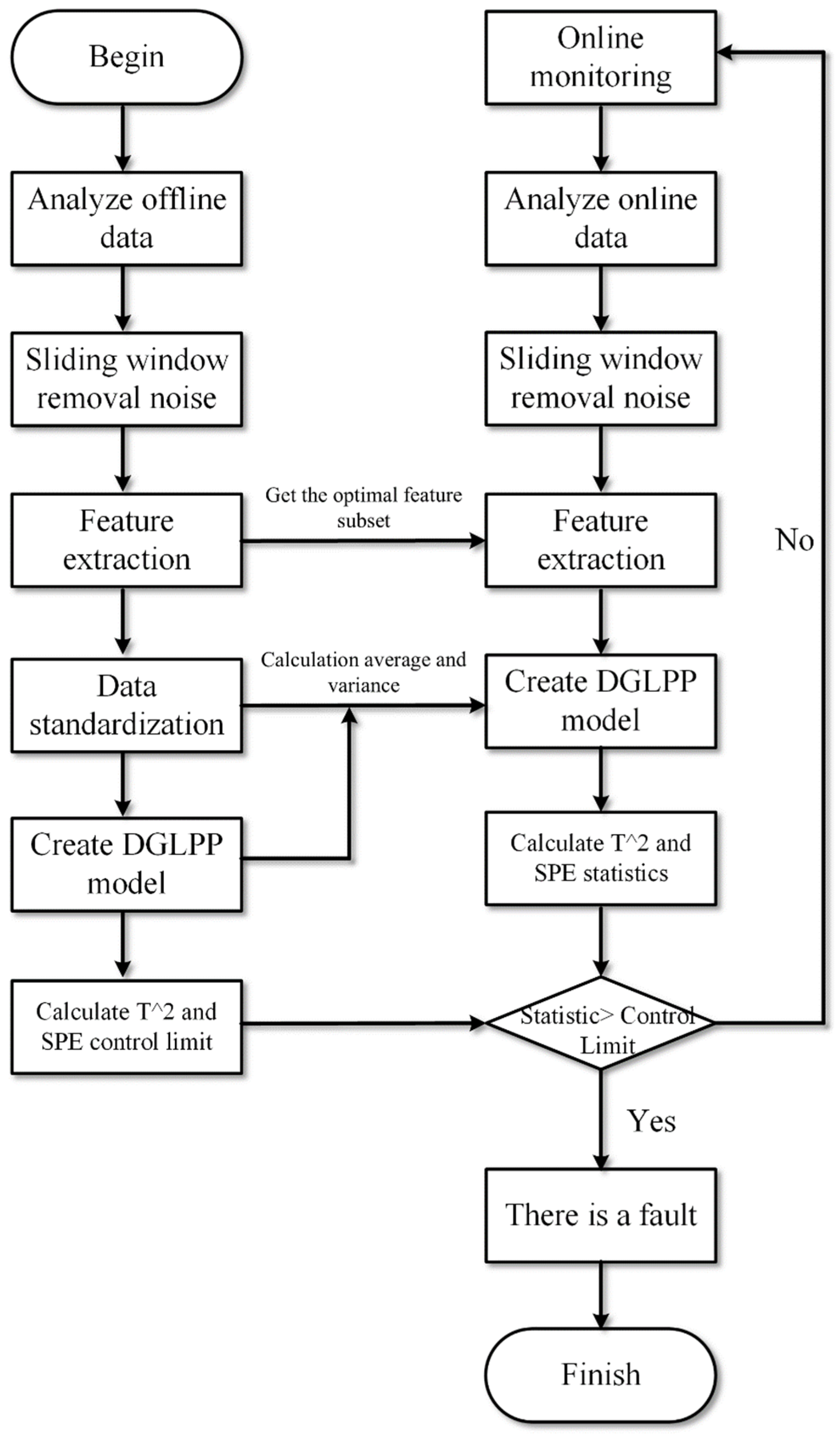 Processes 10 02570 g001