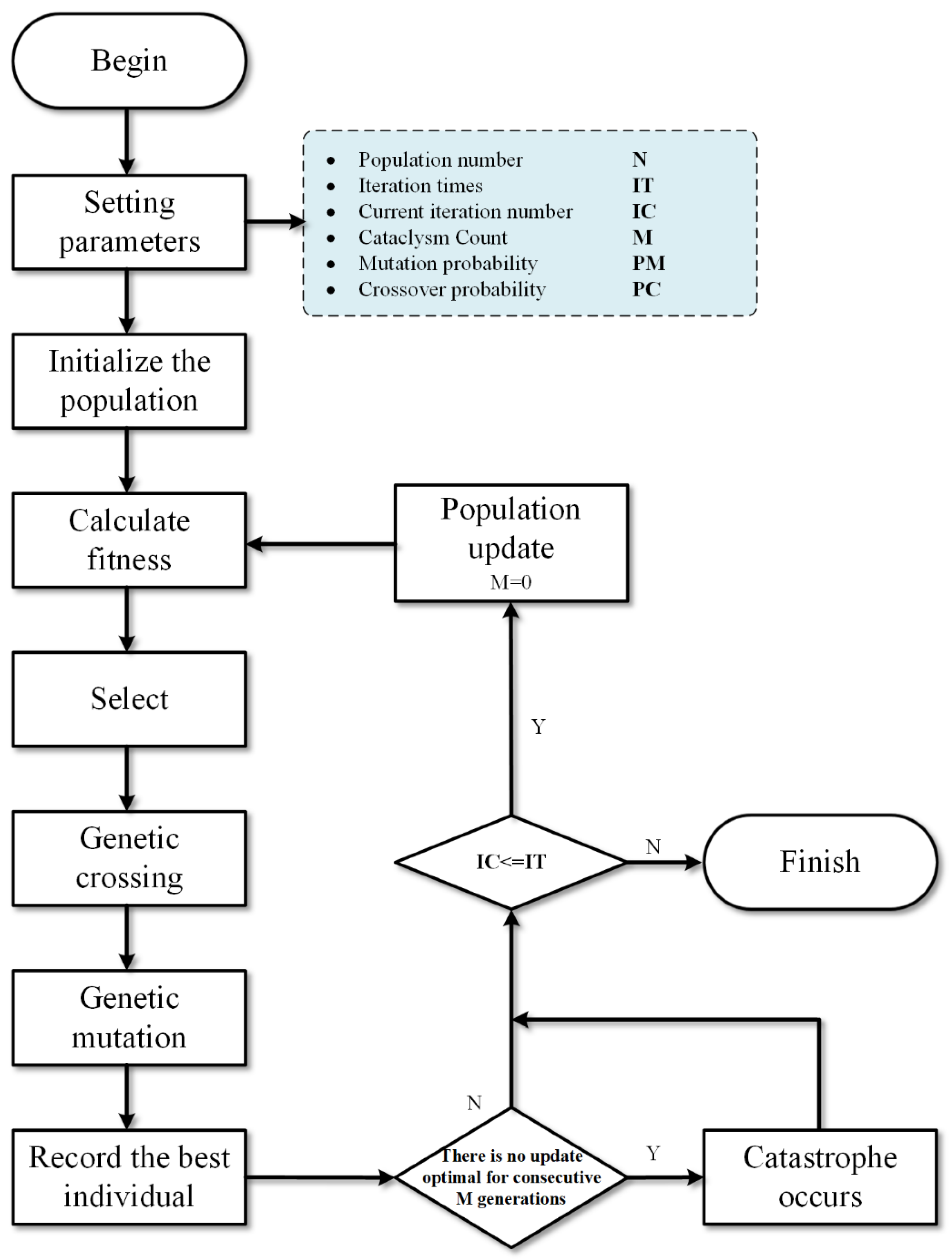 Processes 10 02570 g004
