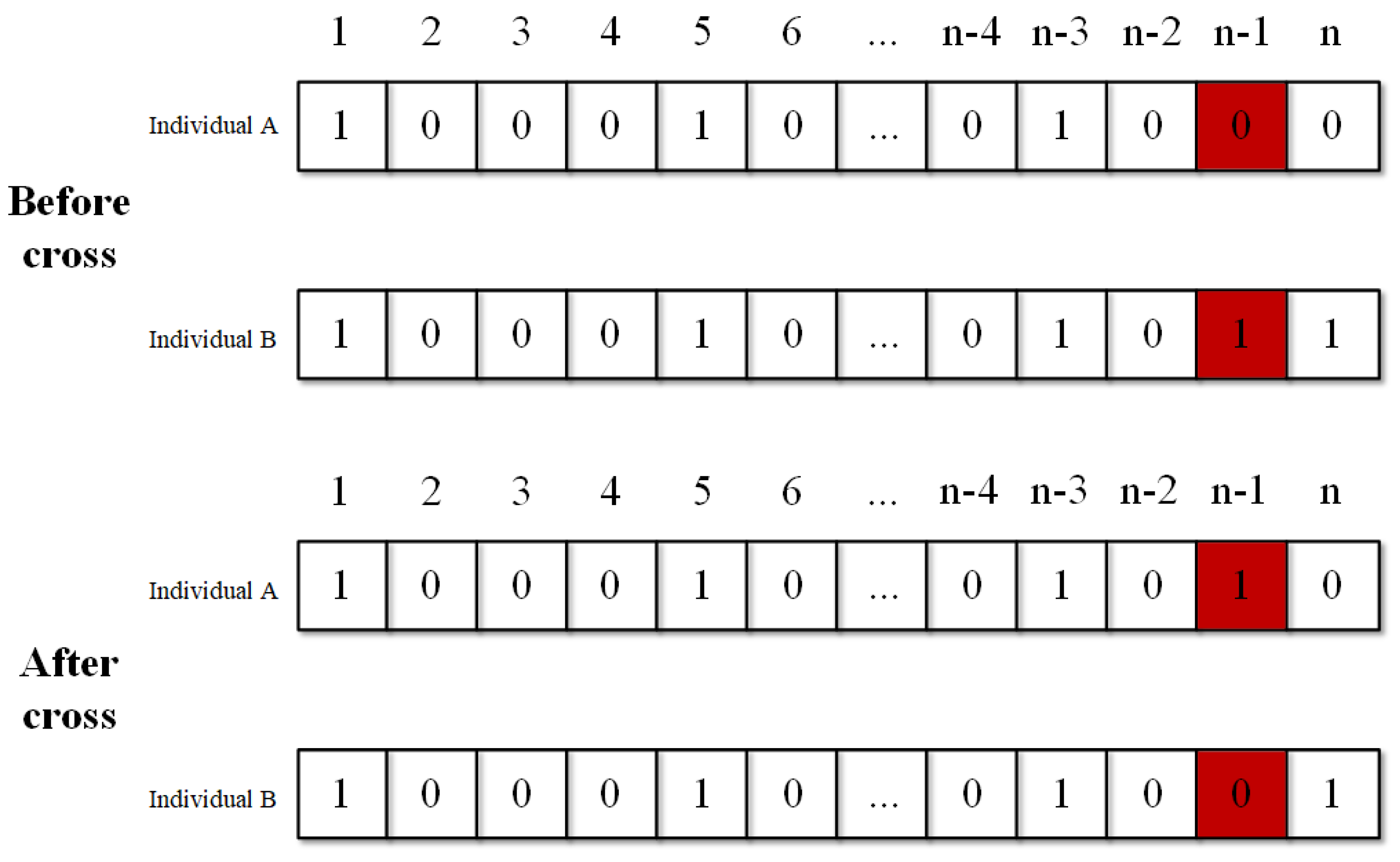 Processes 10 02570 g005