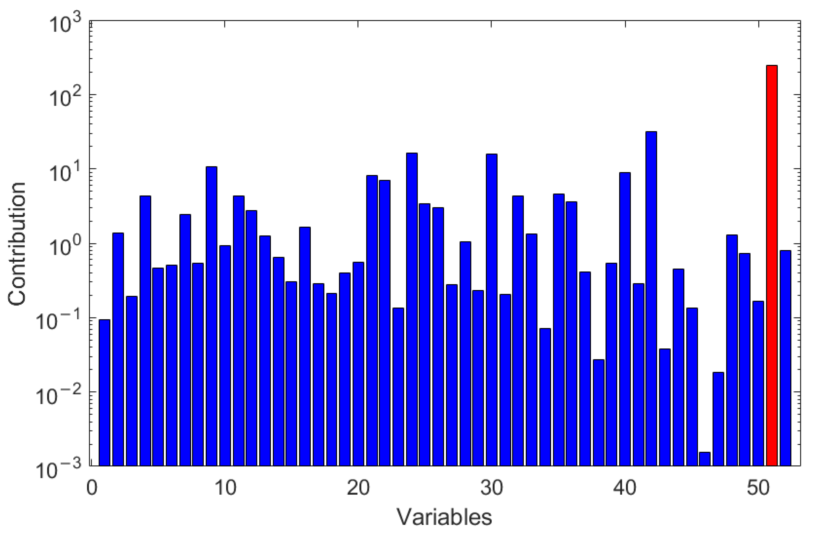 Processes 10 02570 g010