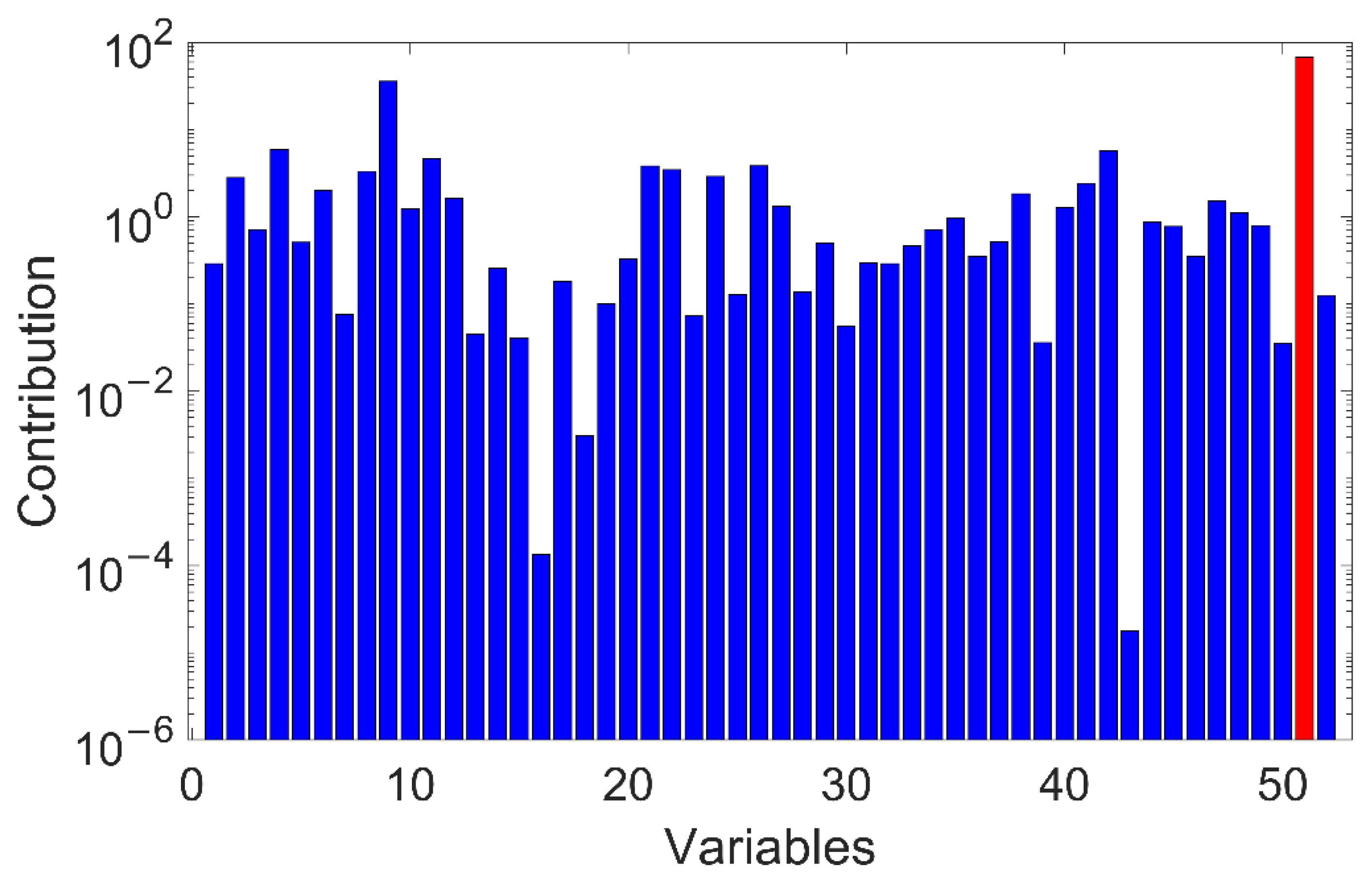 Processes 10 02570 g011