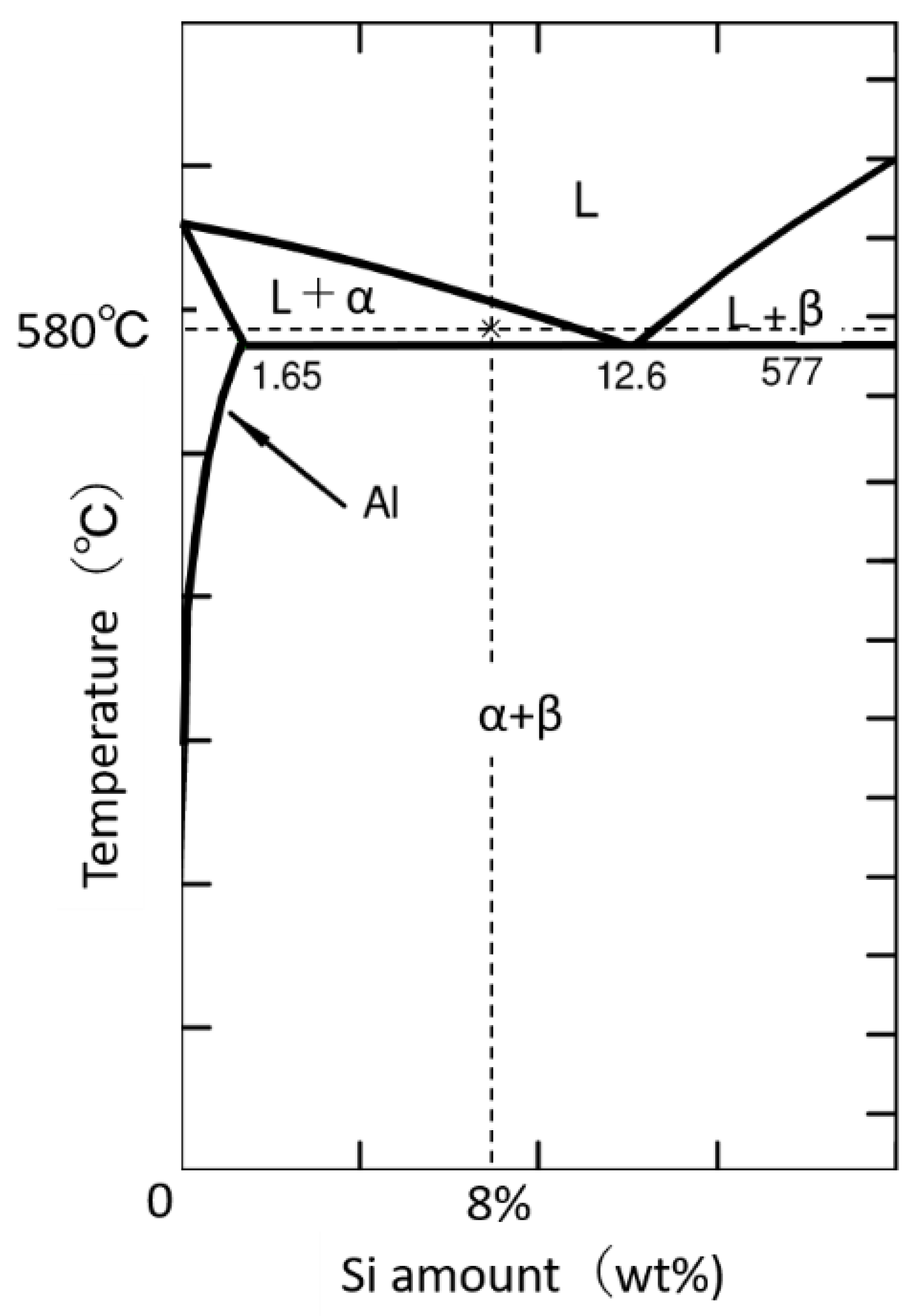 Processes 10 02573 g003