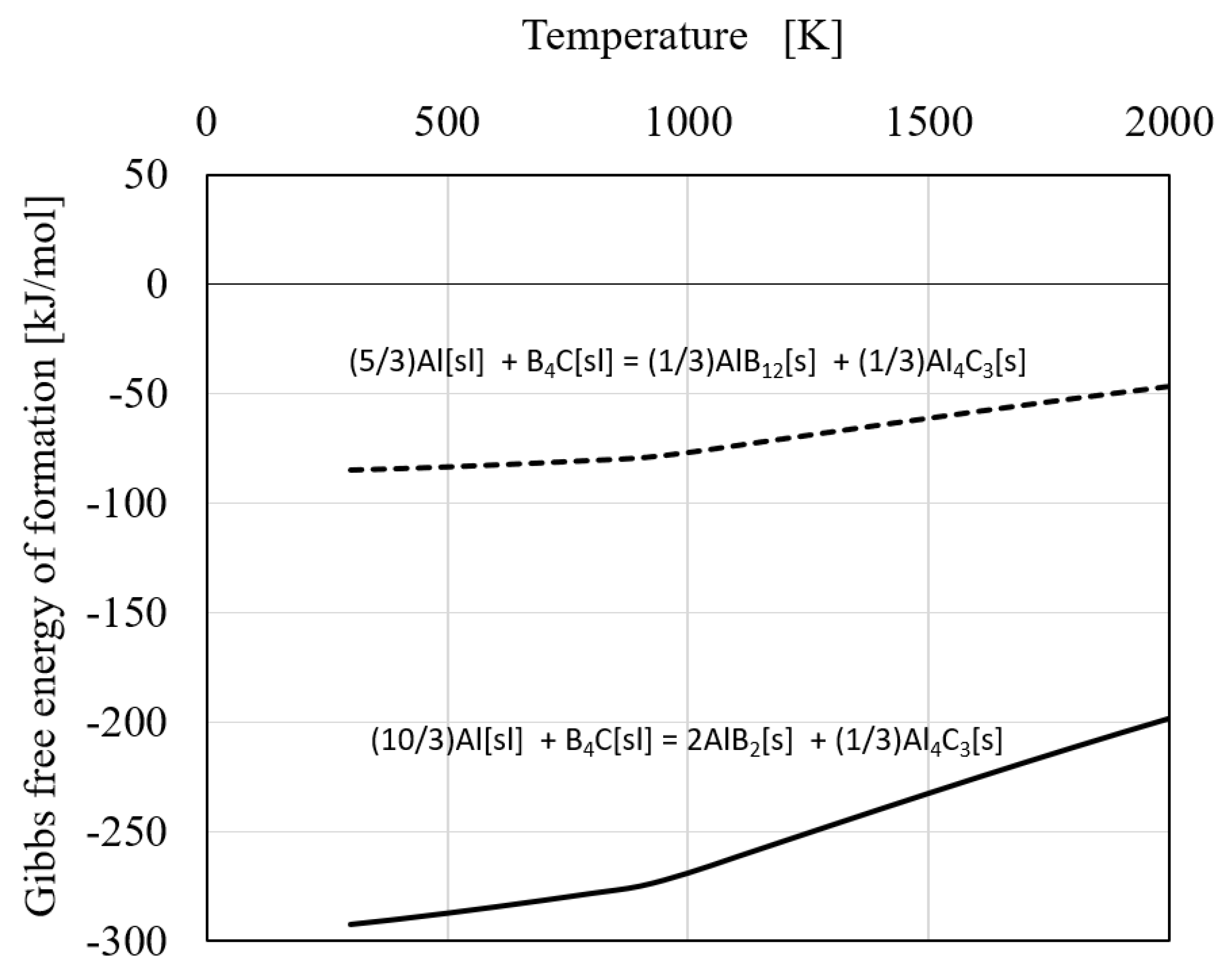 Processes 10 02573 g005