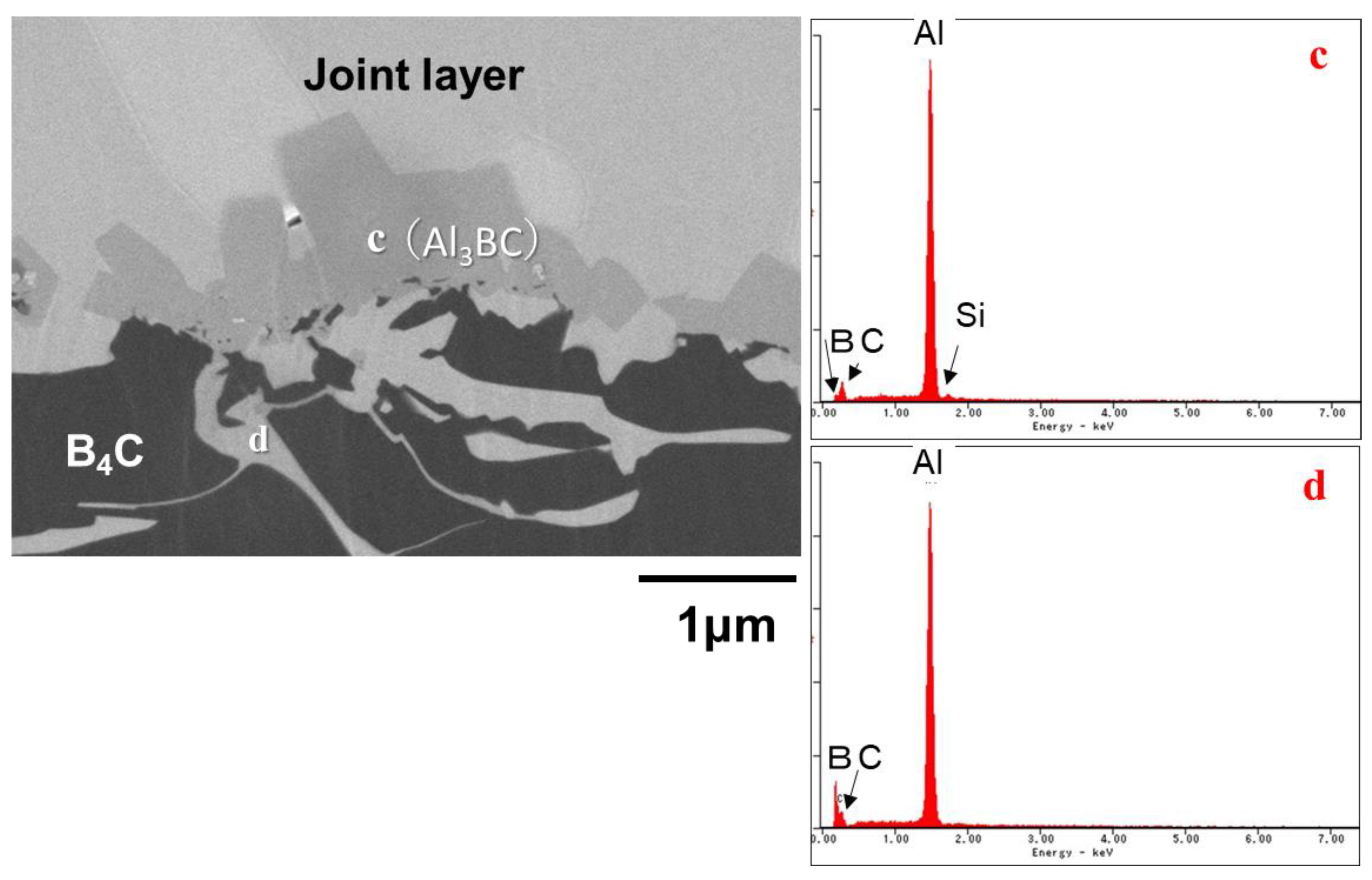Processes 10 02573 g006