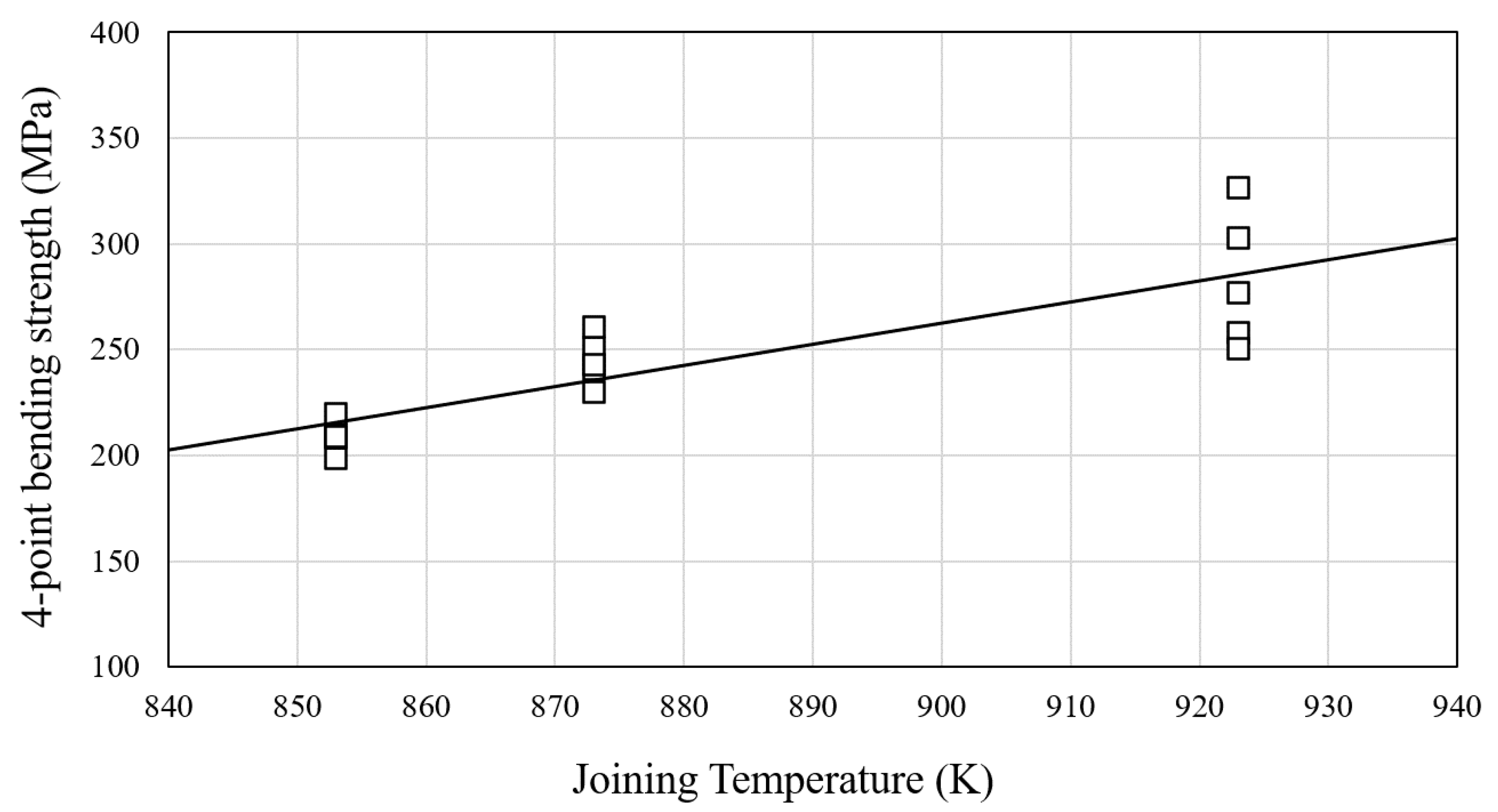 Processes 10 02573 g013