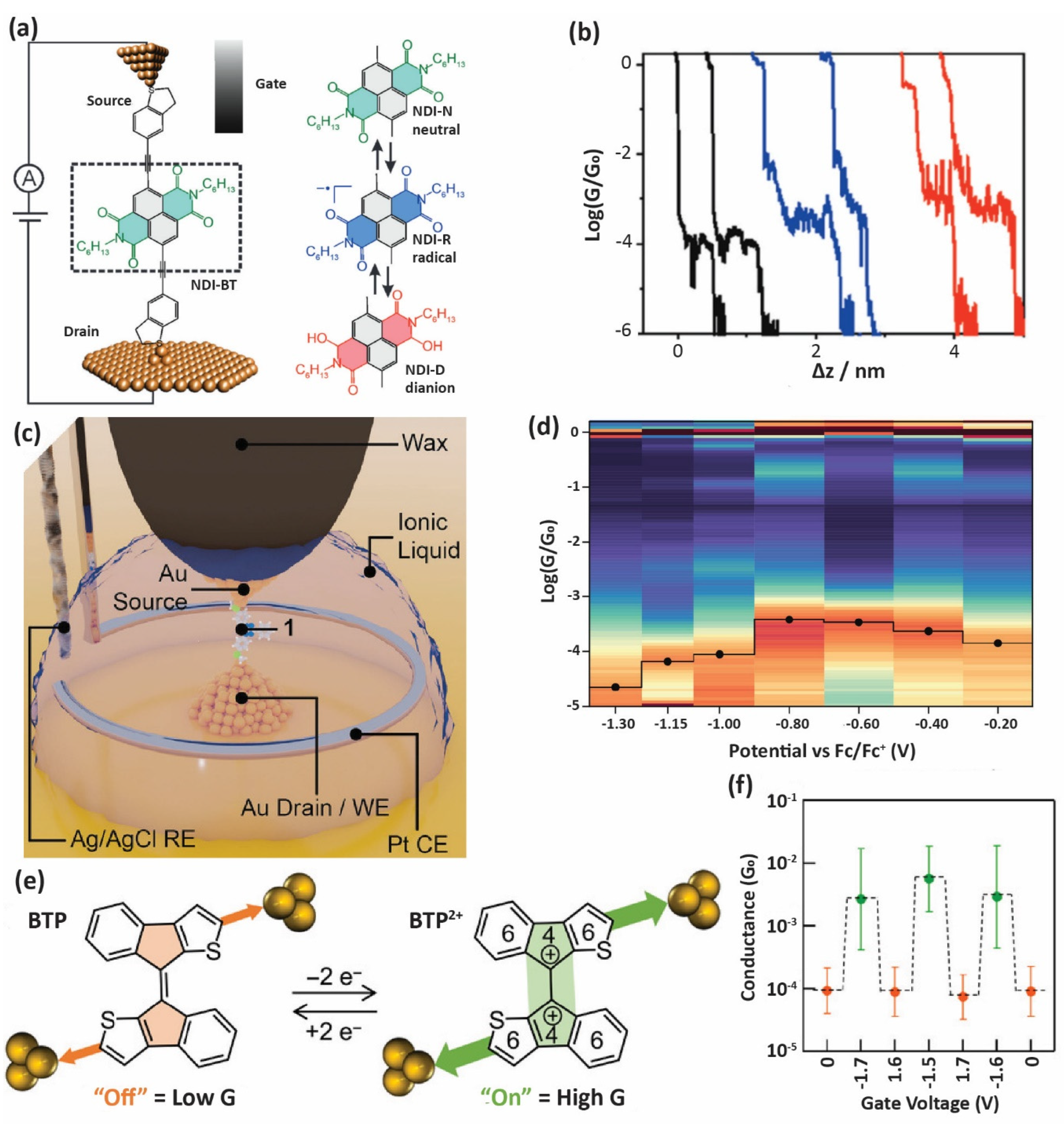 Processes 10 02574 g005 Processes 10 02574 g005
