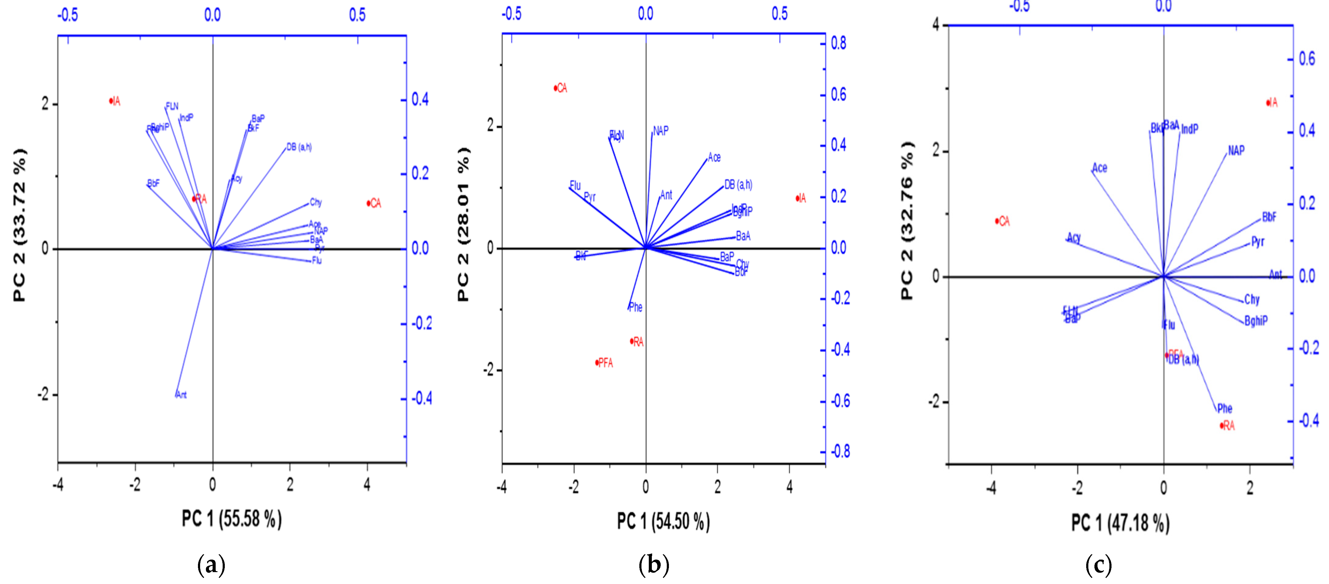 Processes 10 02575 g006a