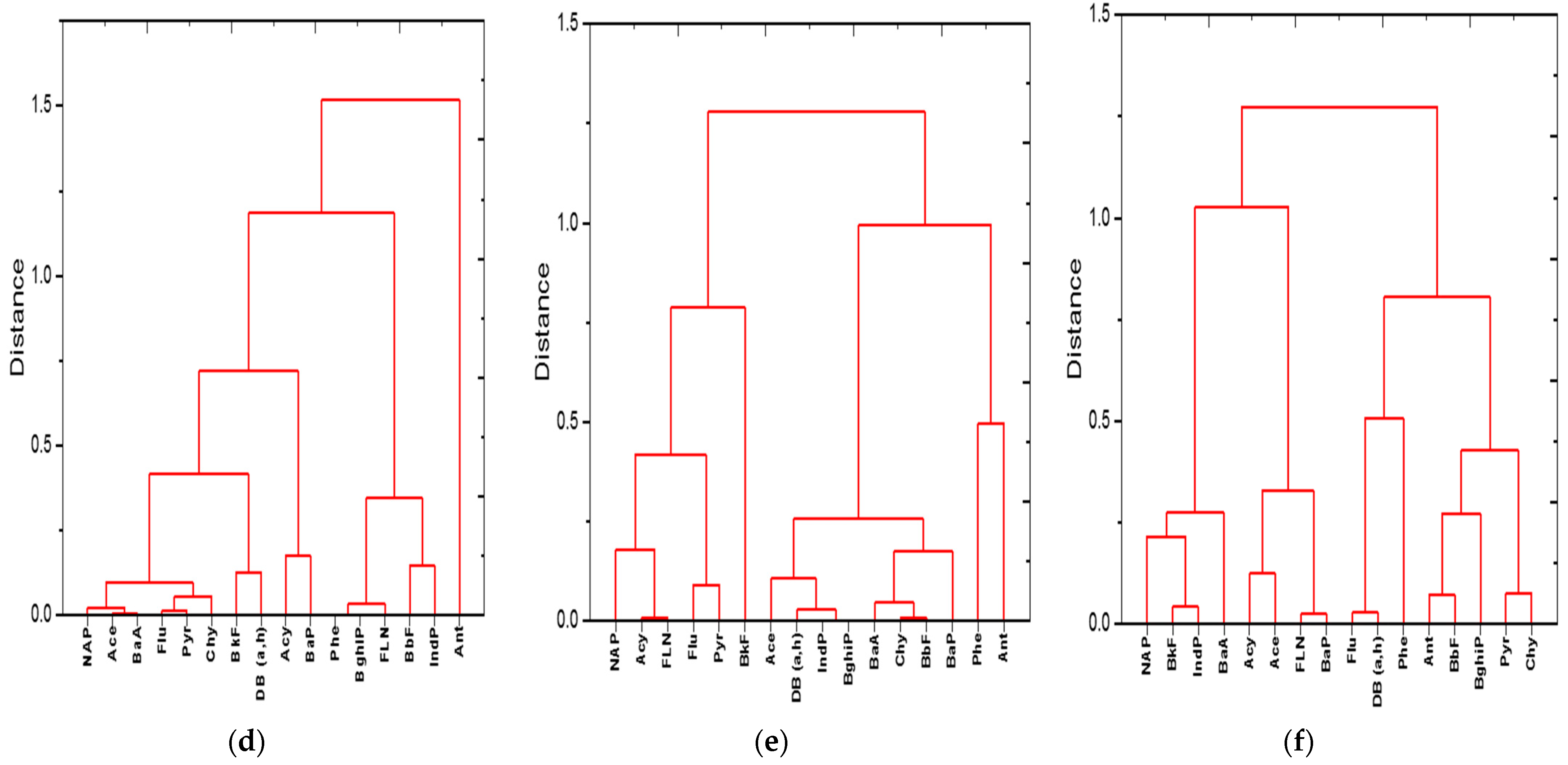 Processes 10 02575 g006b