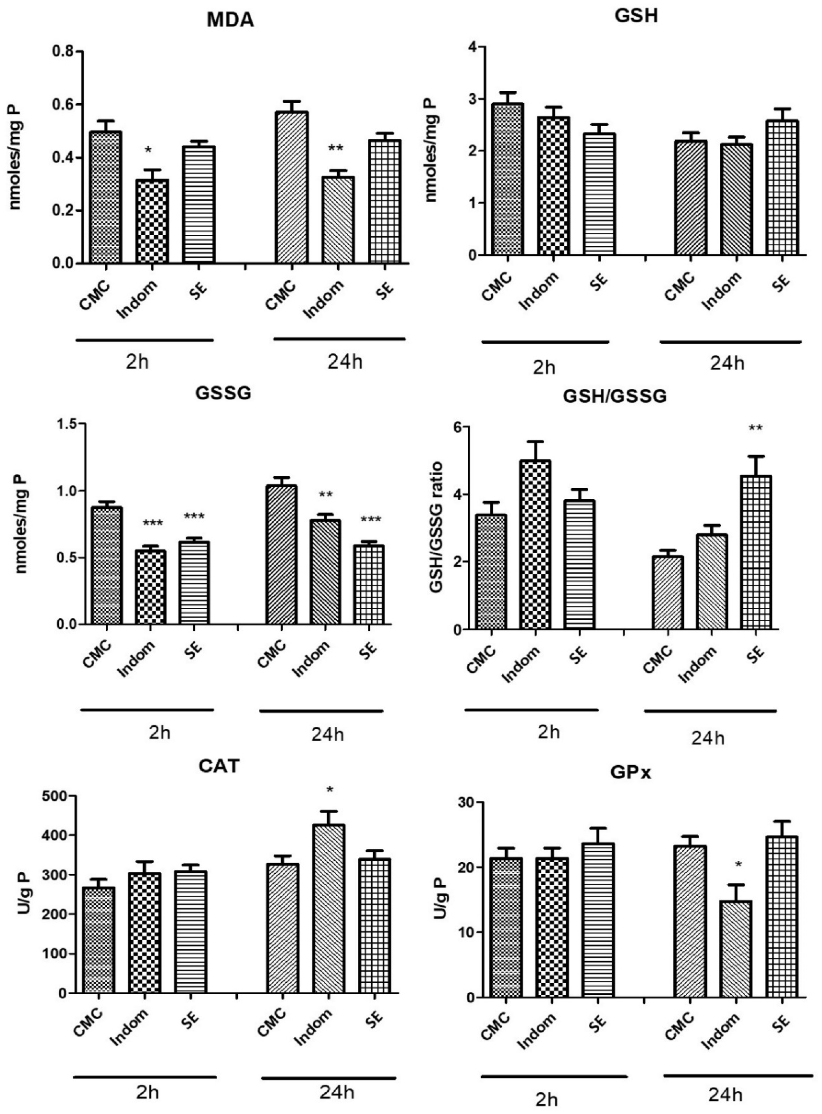 Processes 10 02581 g001 Processes 10 02581 g001