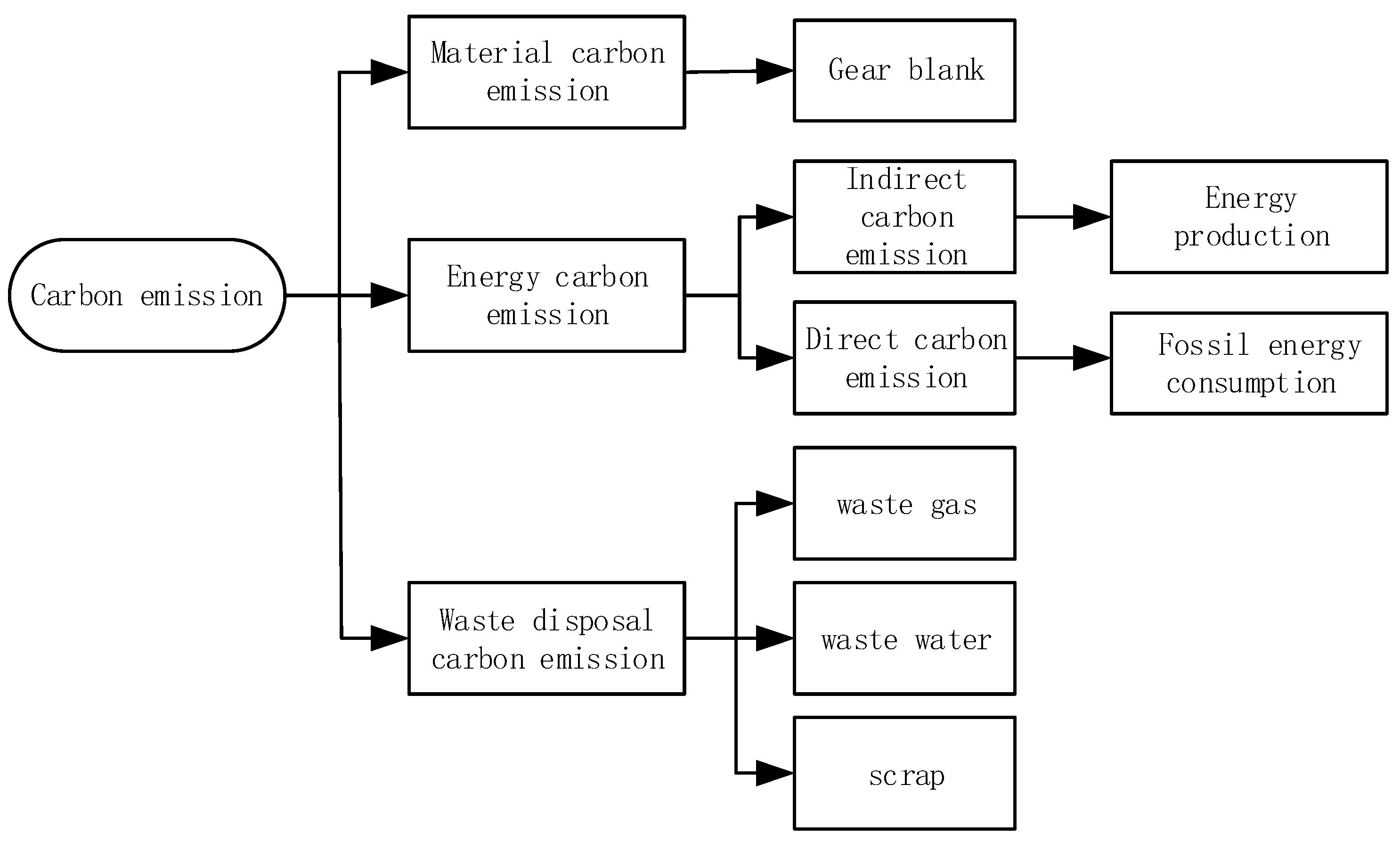 Processes 10 02585 g002 Processes 10 02585 g002