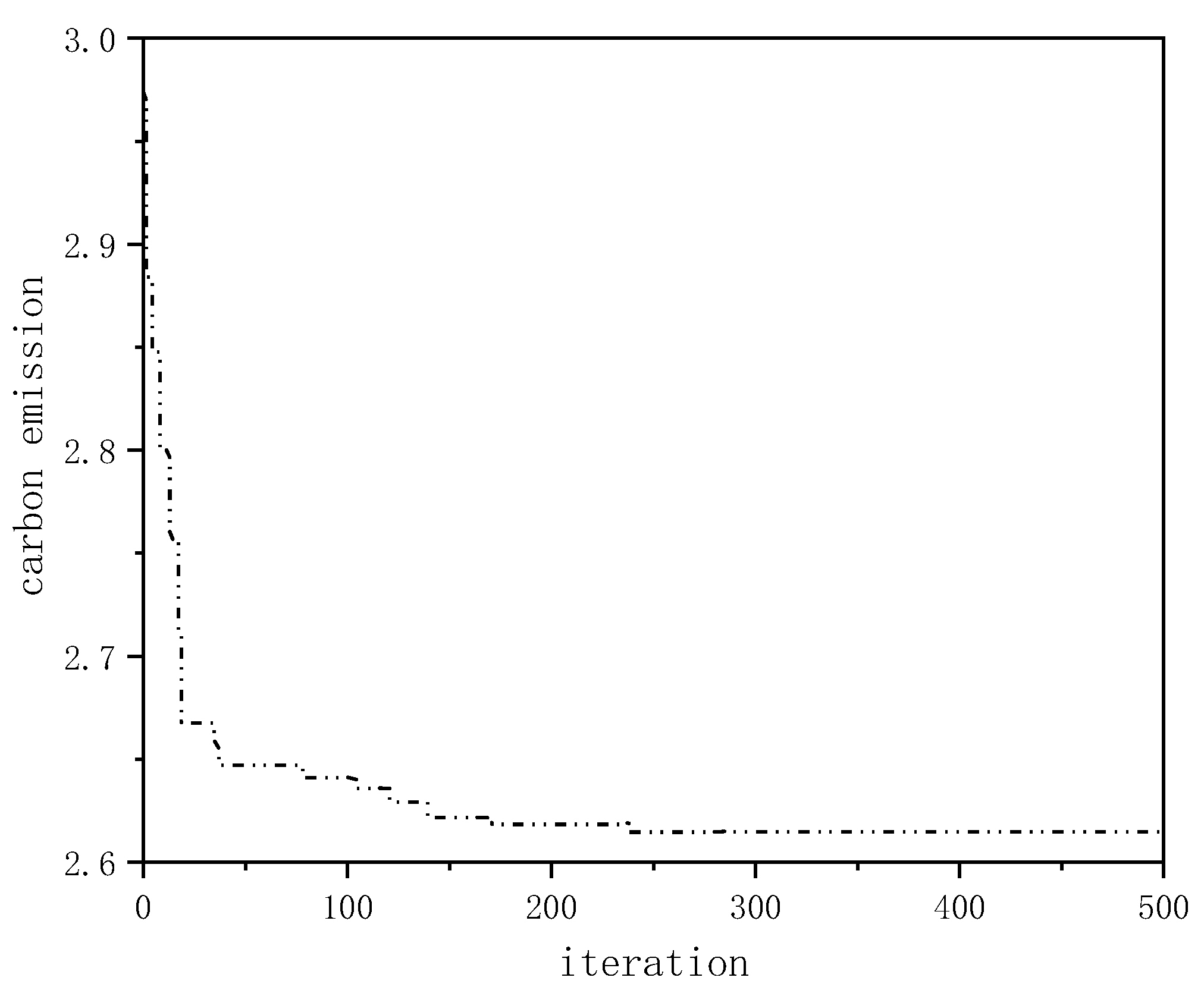 Processes 10 02585 g008 Processes 10 02585 g008