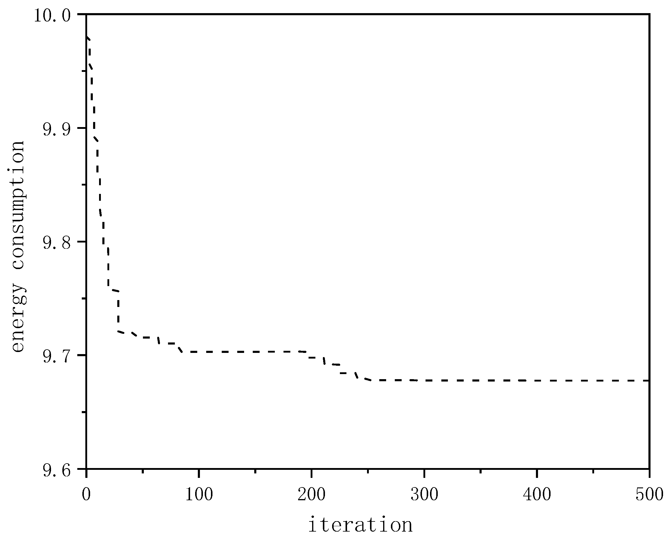Processes 10 02585 g009 Processes 10 02585 g009