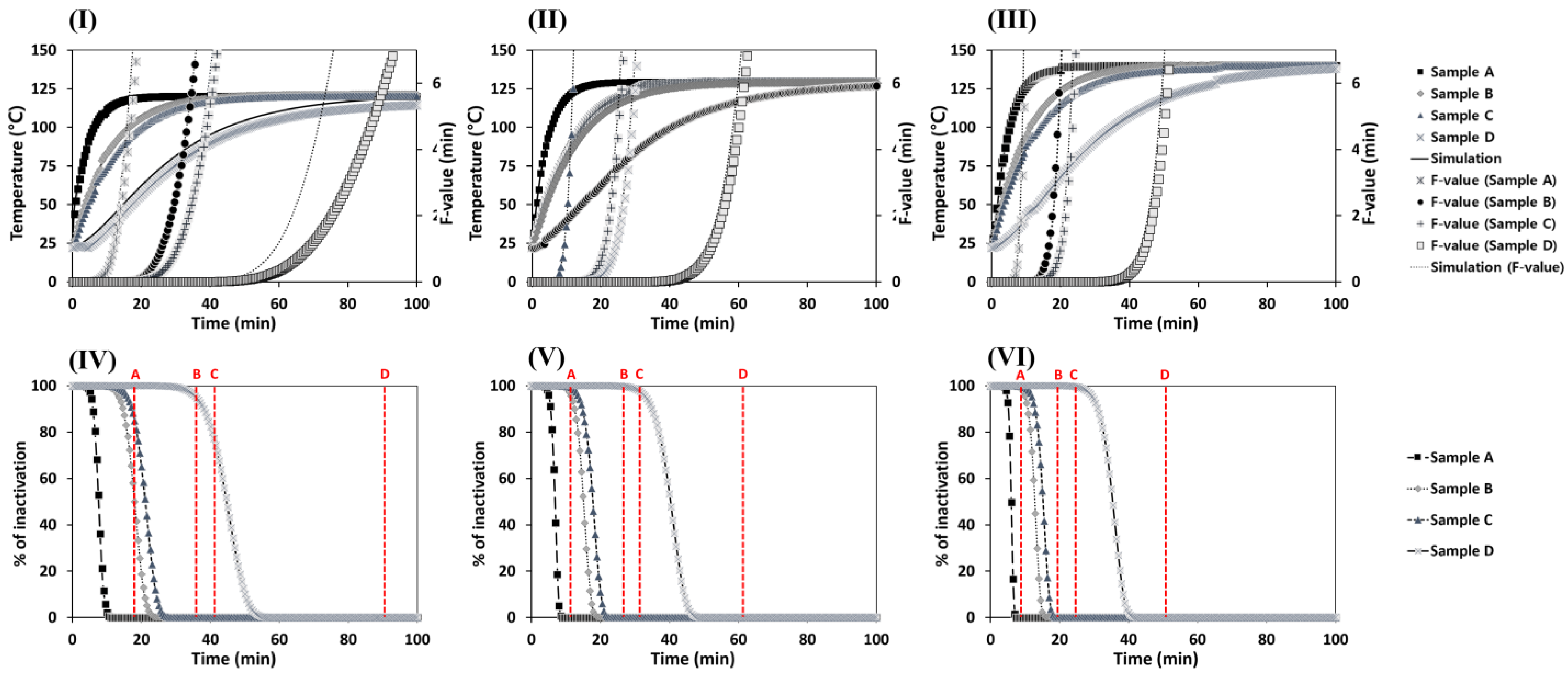 Processes 10 02589 g002