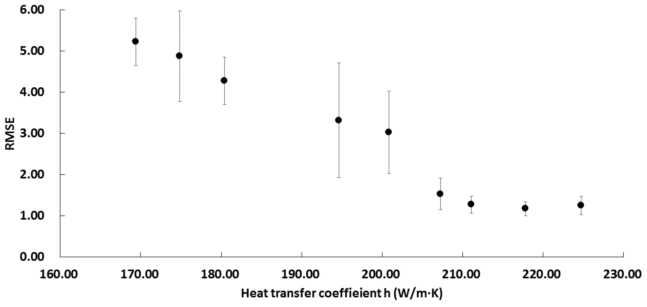 Processes 10 02589 g003