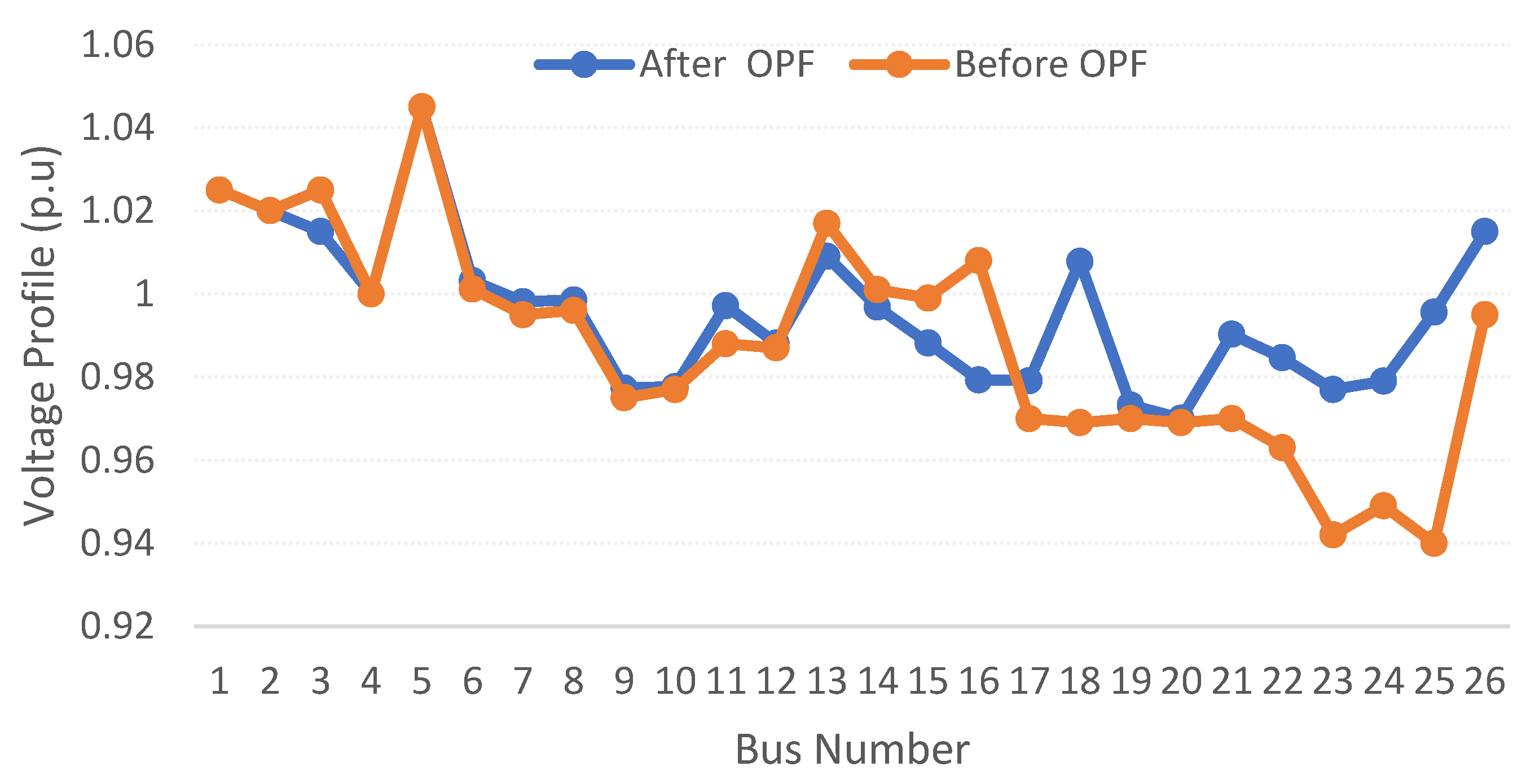 Processes 10 02590 g002 Processes 10 02590 g002