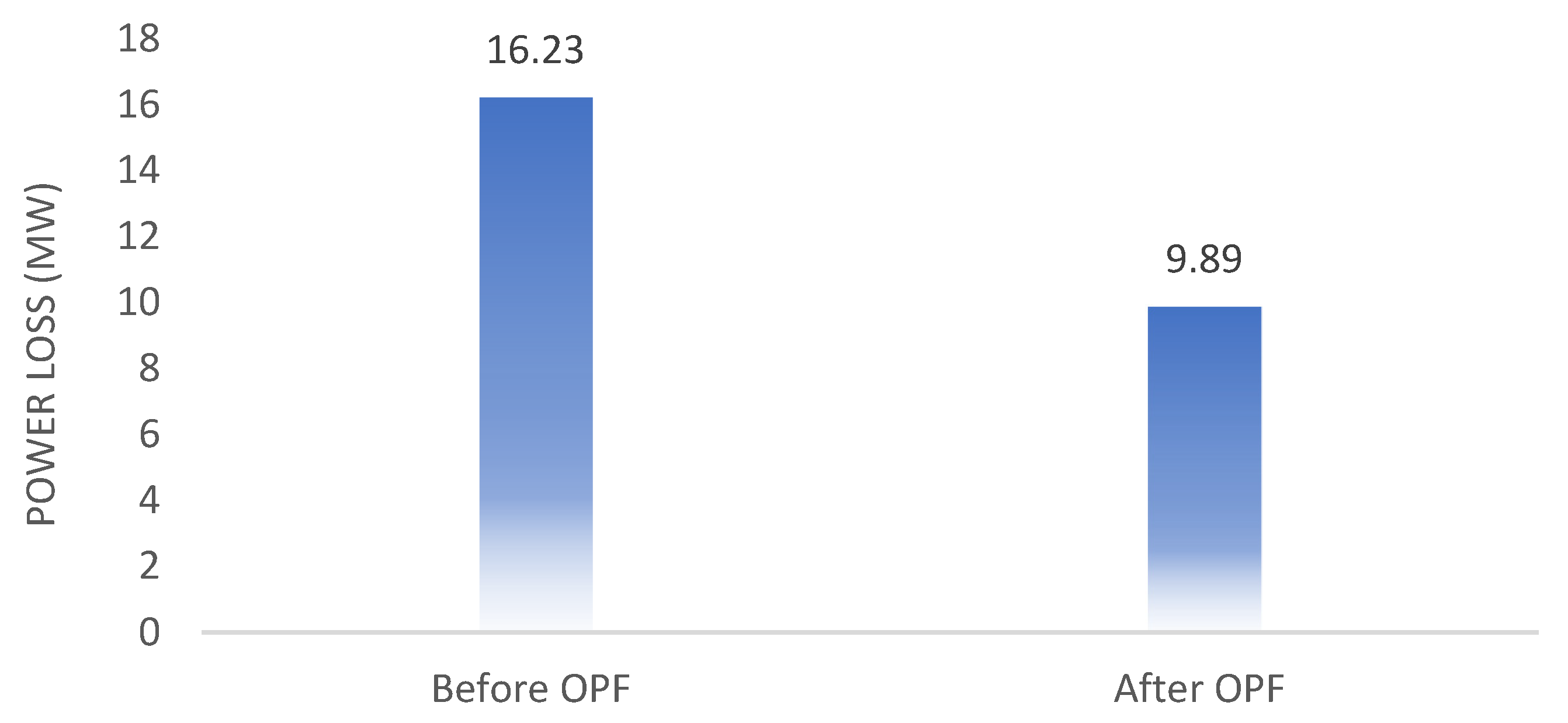 Processes 10 02590 g005 Processes 10 02590 g005