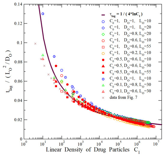 Processes 10 02592 g009