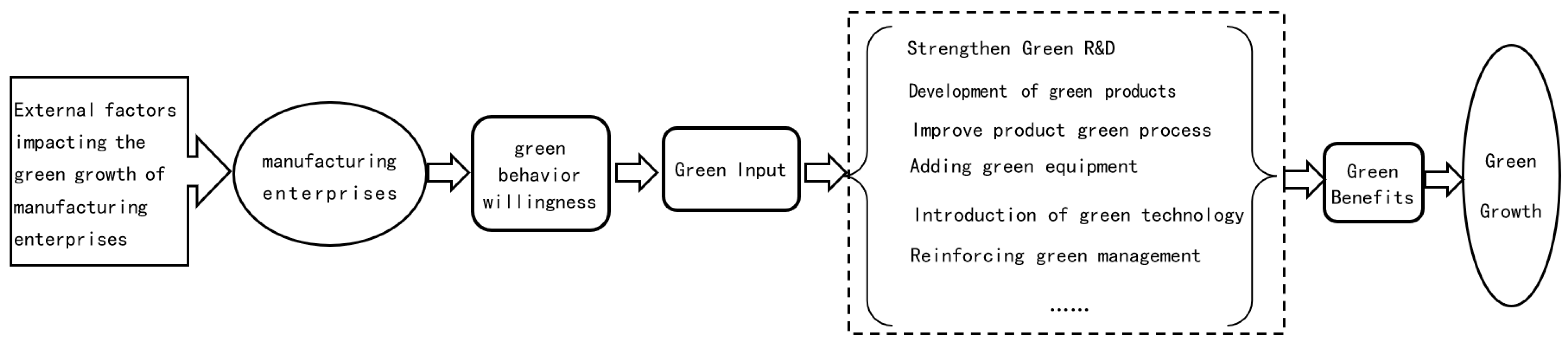 Processes 10 02594 g001