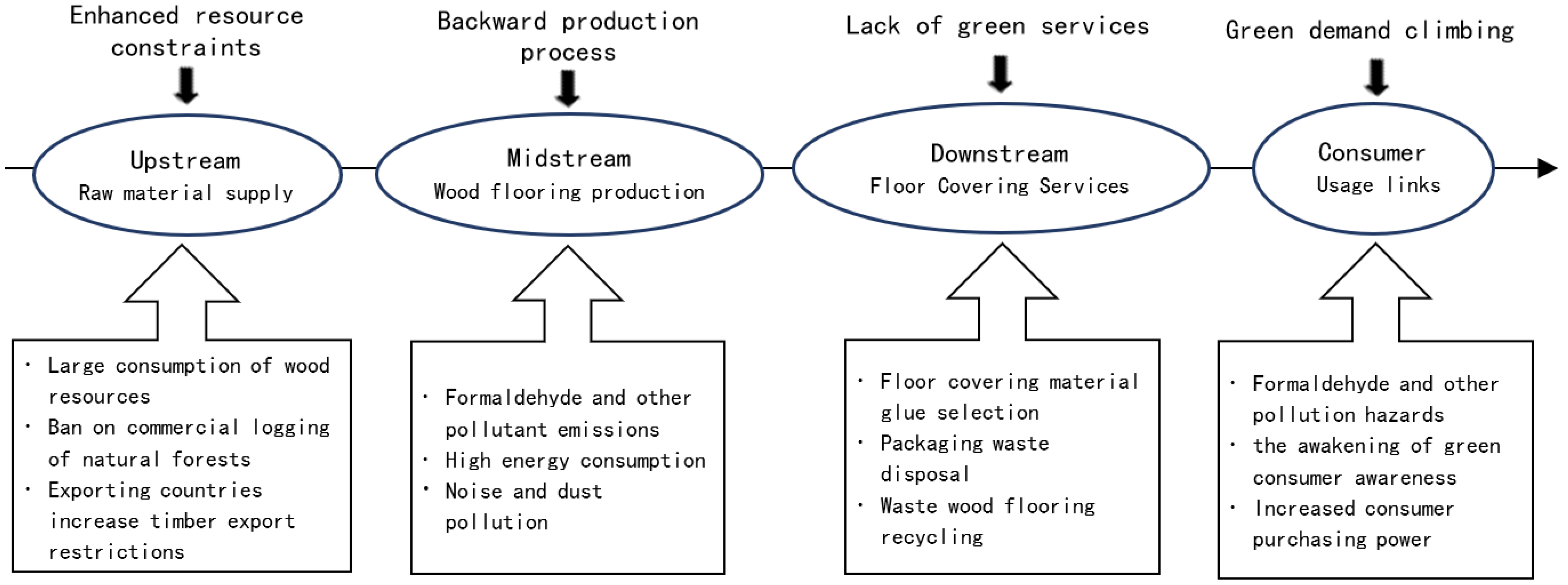 Processes 10 02594 g002