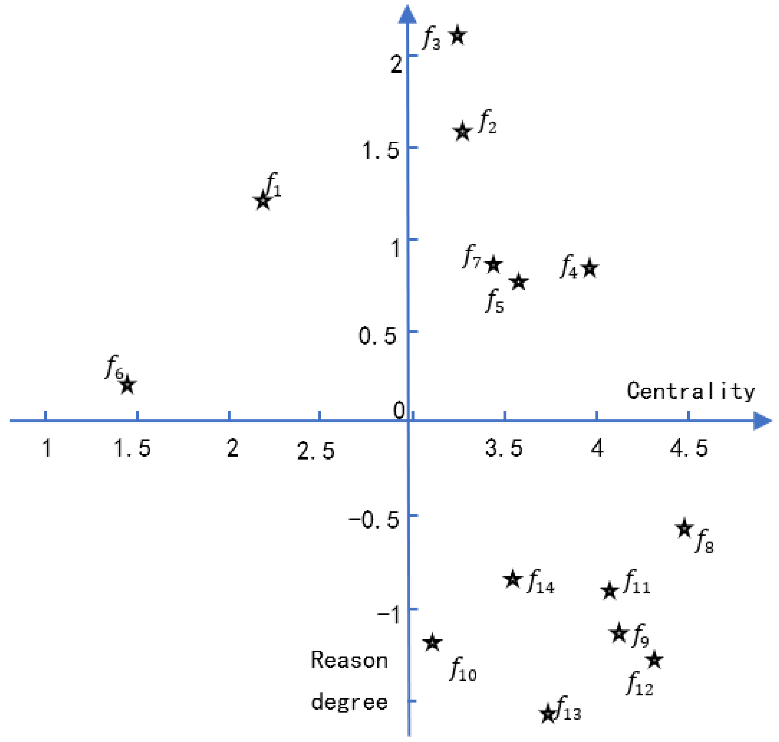 Processes 10 02594 g003