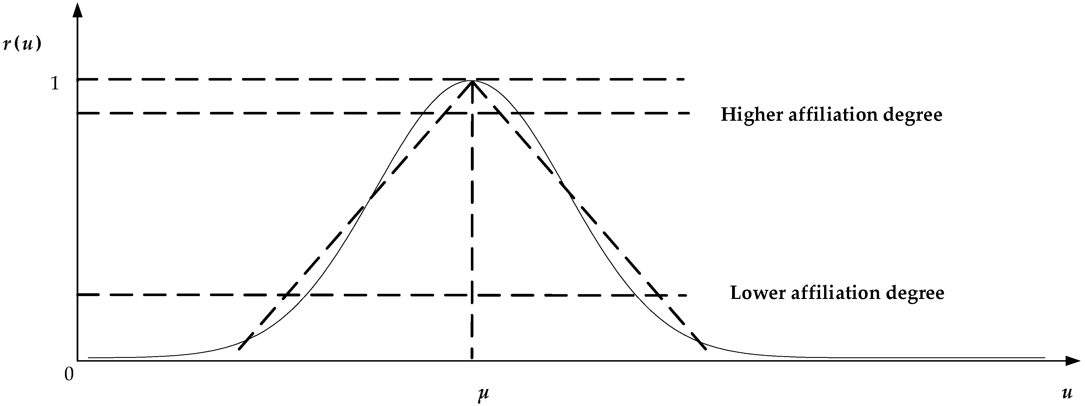 Processes 10 02597 g002