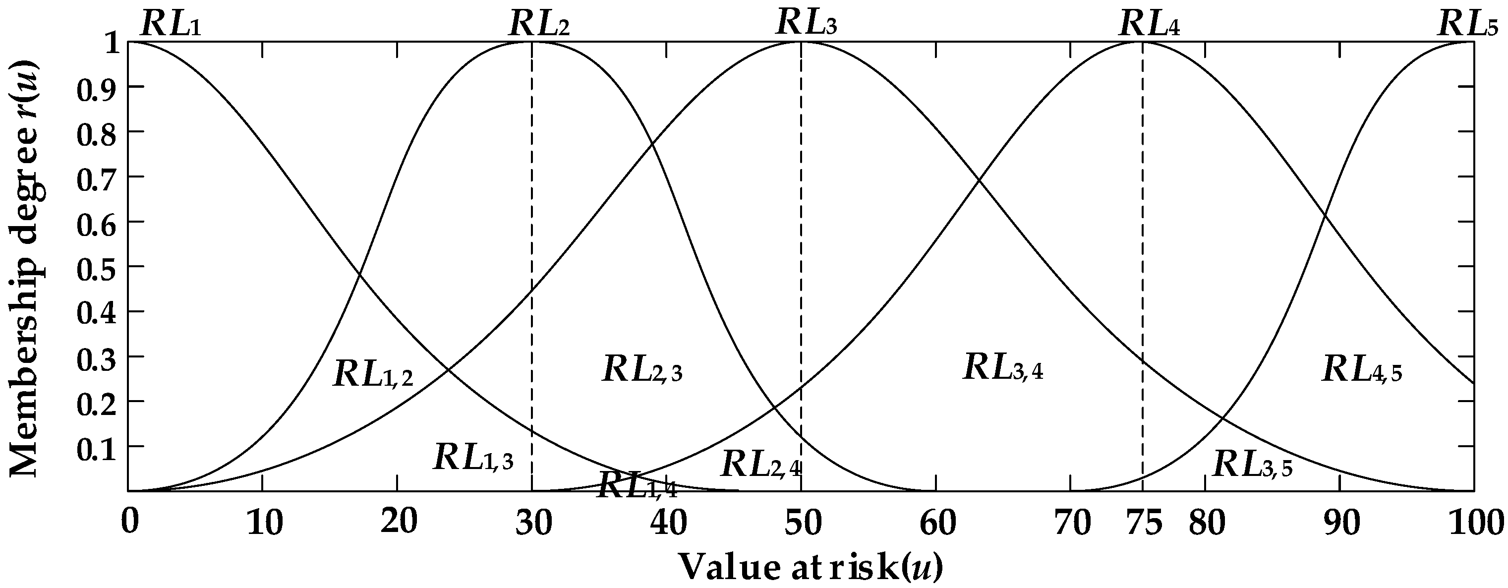 Processes 10 02597 g005