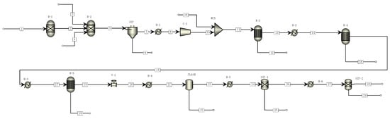 Processes 10 02600 g0a1