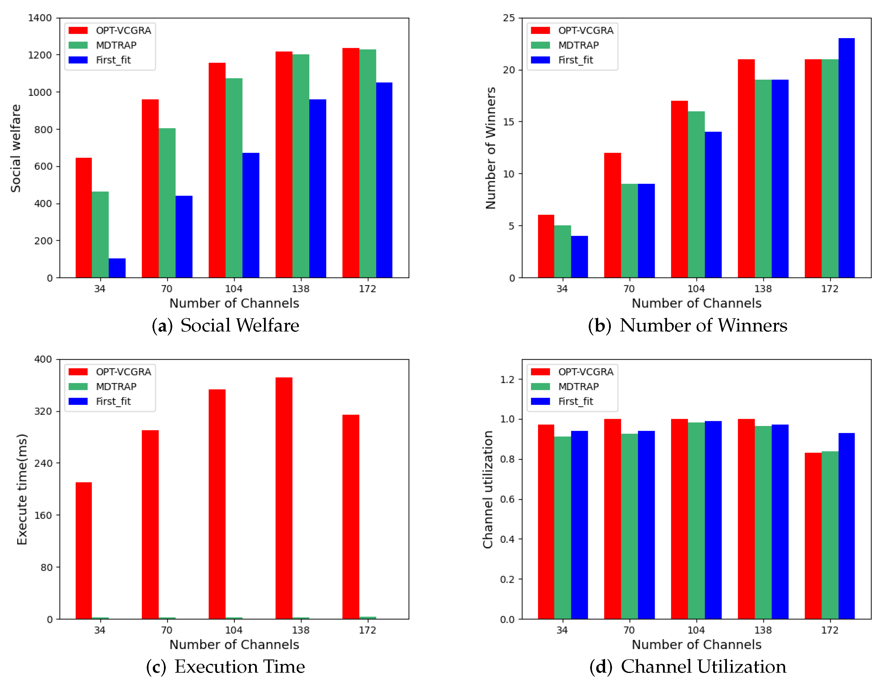 Processes 10 02601 g003