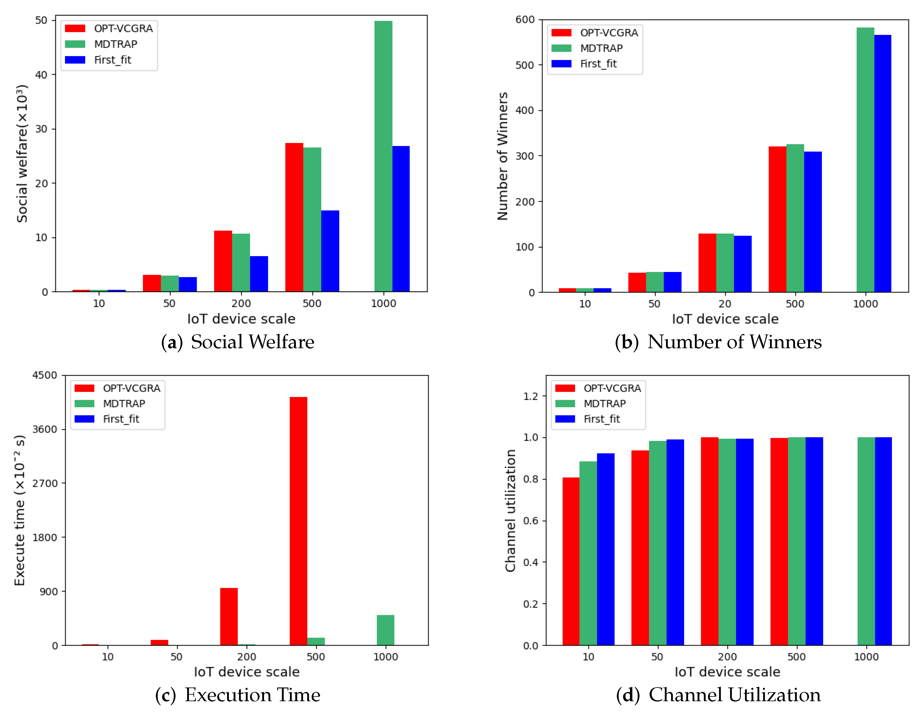 Processes 10 02601 g005