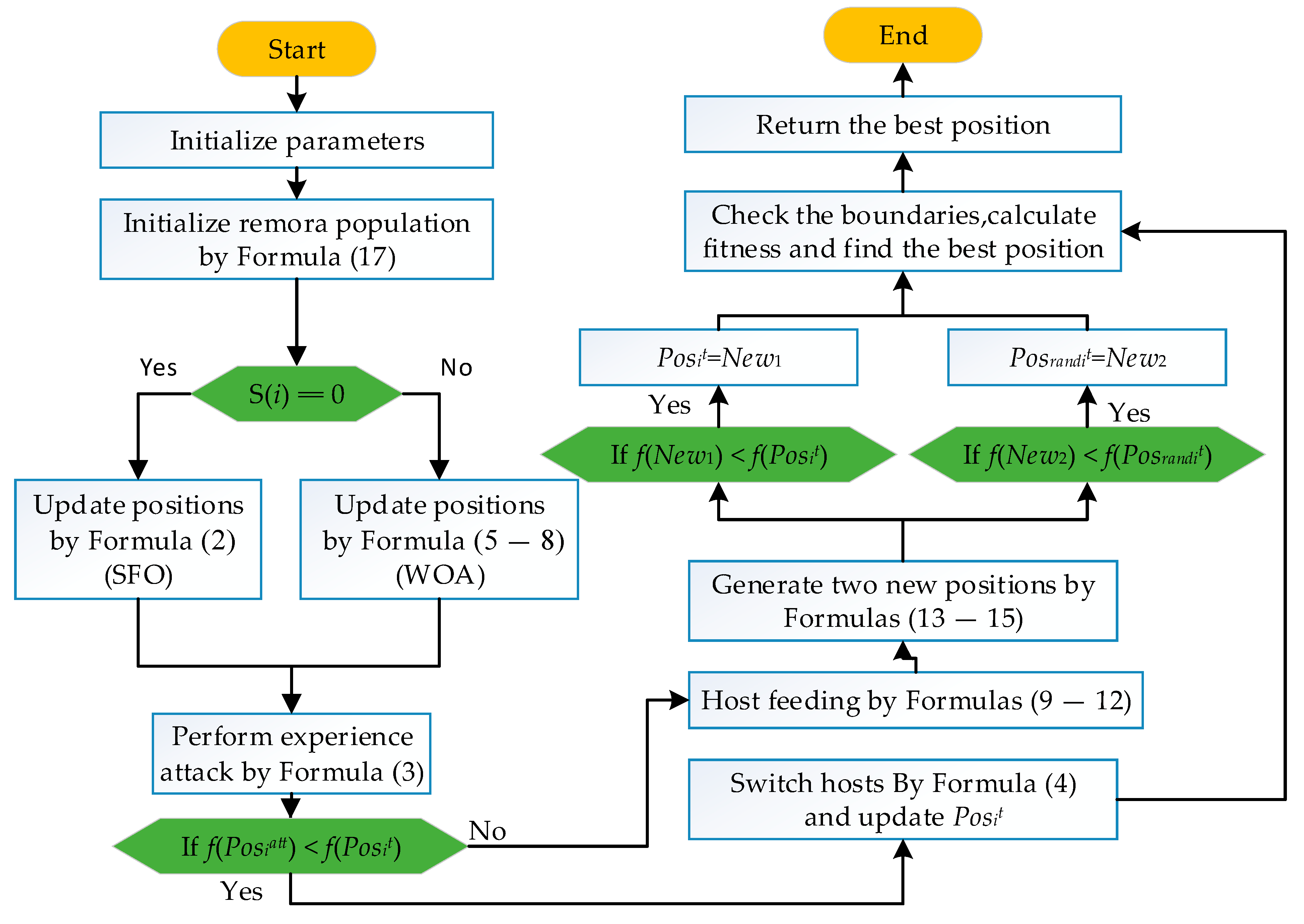 Processes 10 02606 g003