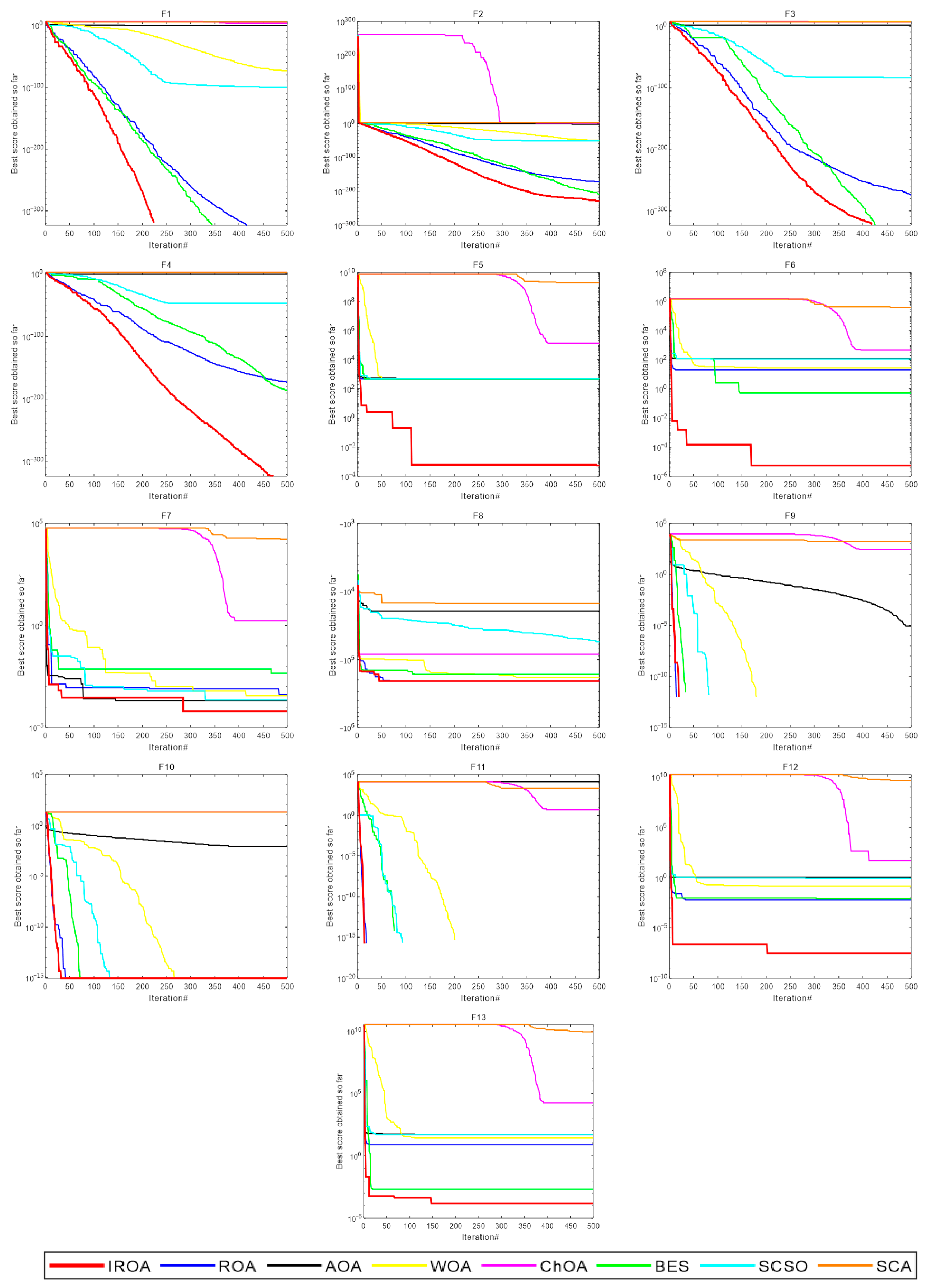 Processes 10 02606 g005