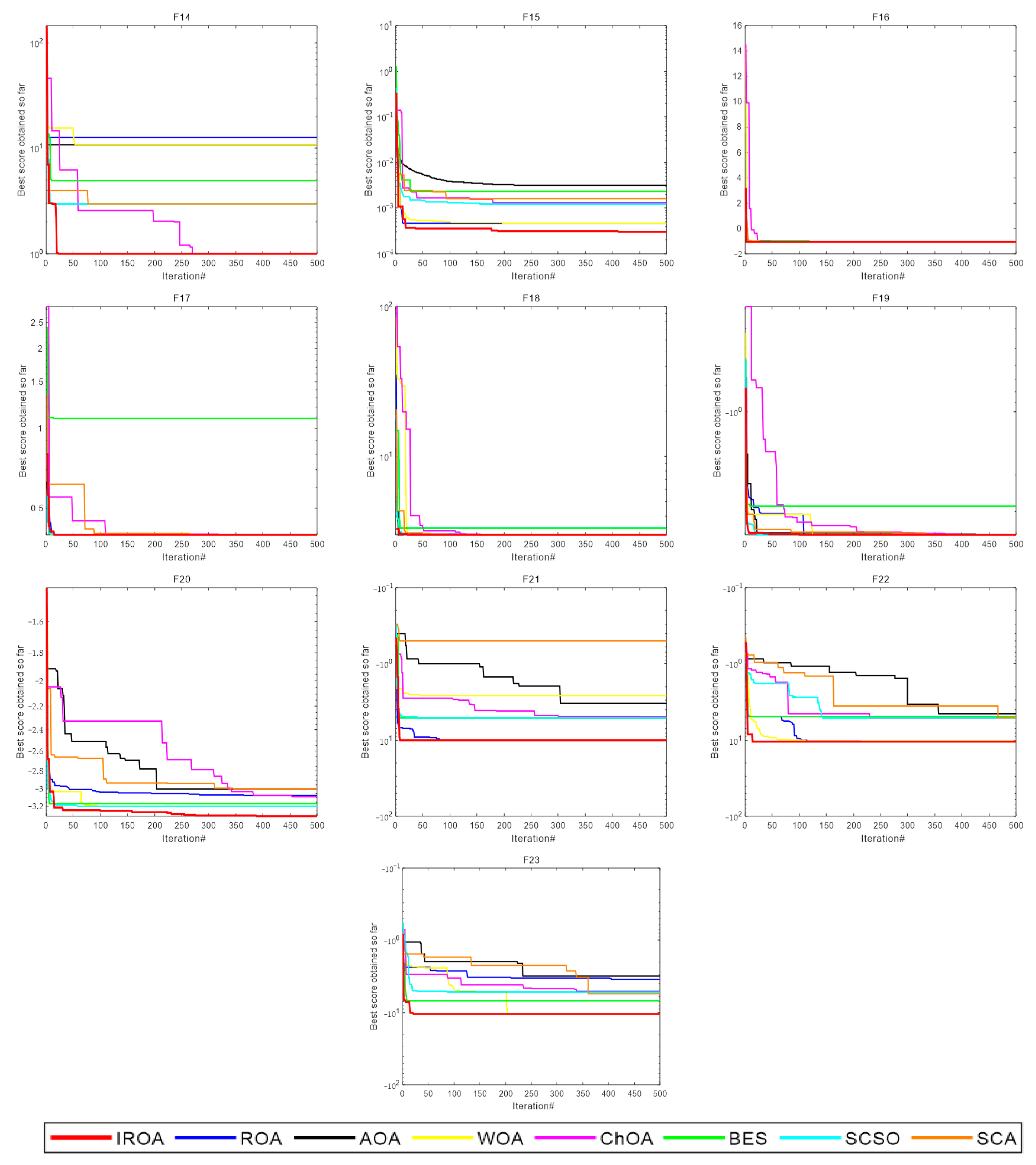 Processes 10 02606 g006