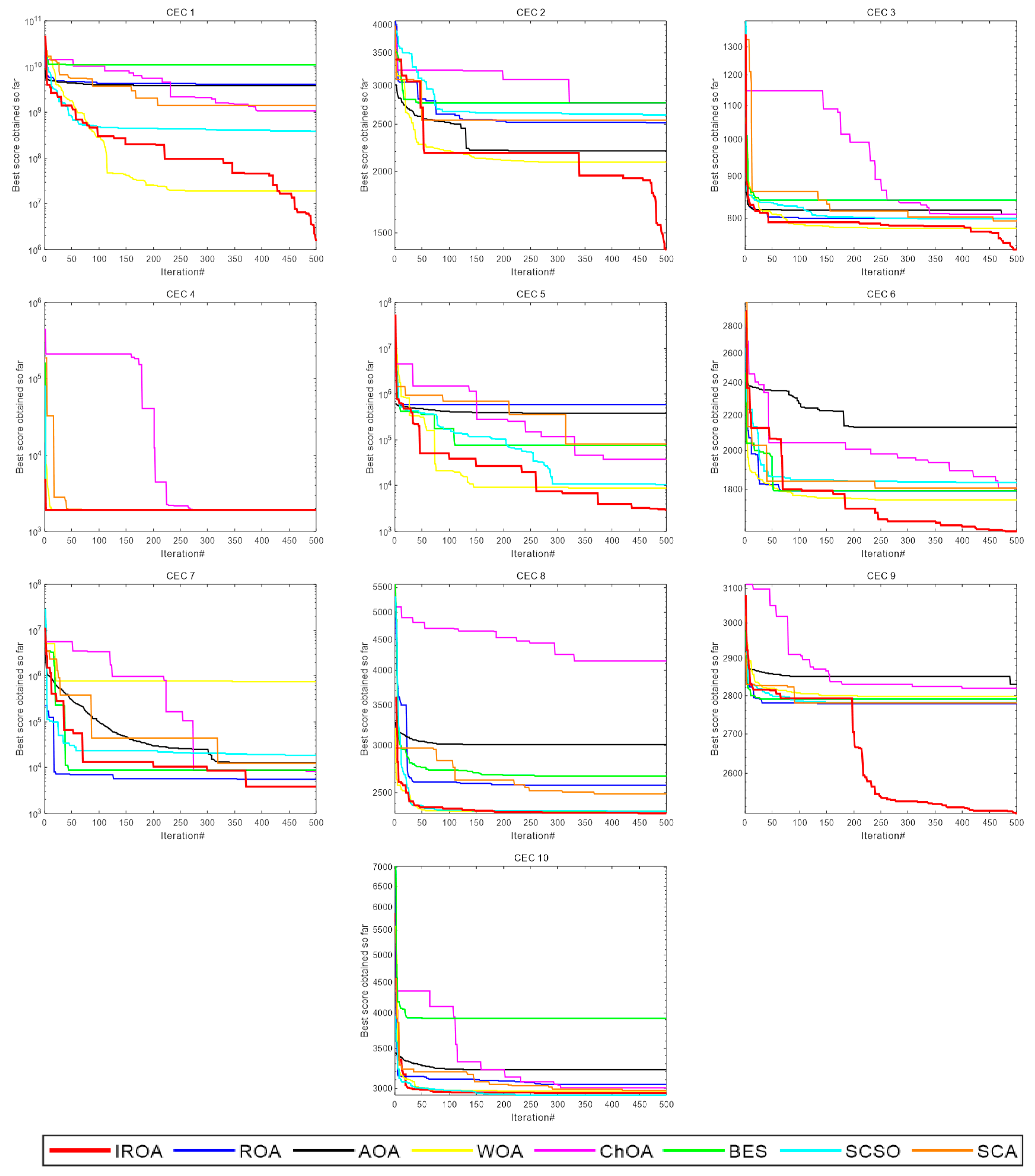 Processes 10 02606 g007
