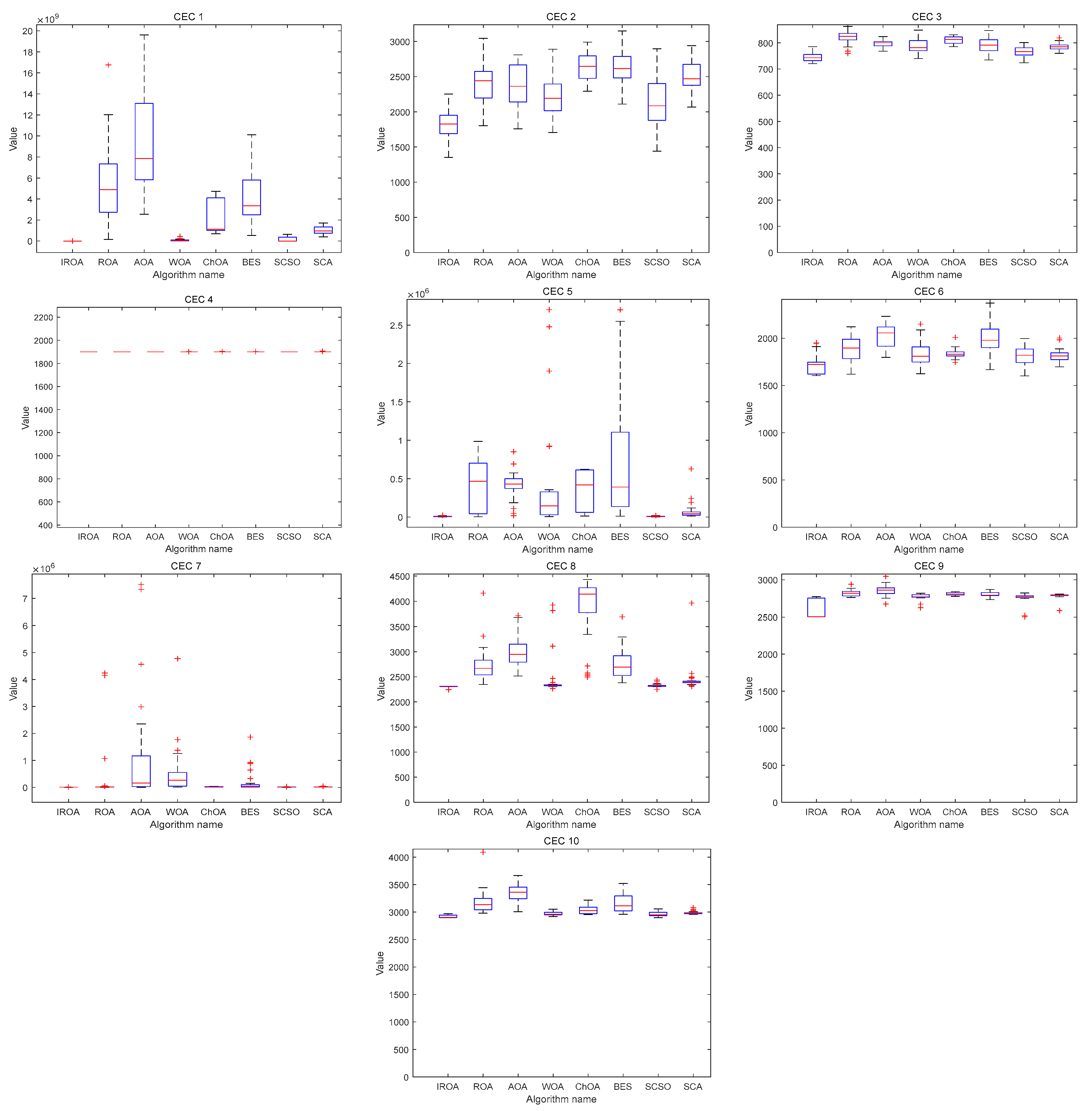 Processes 10 02606 g008