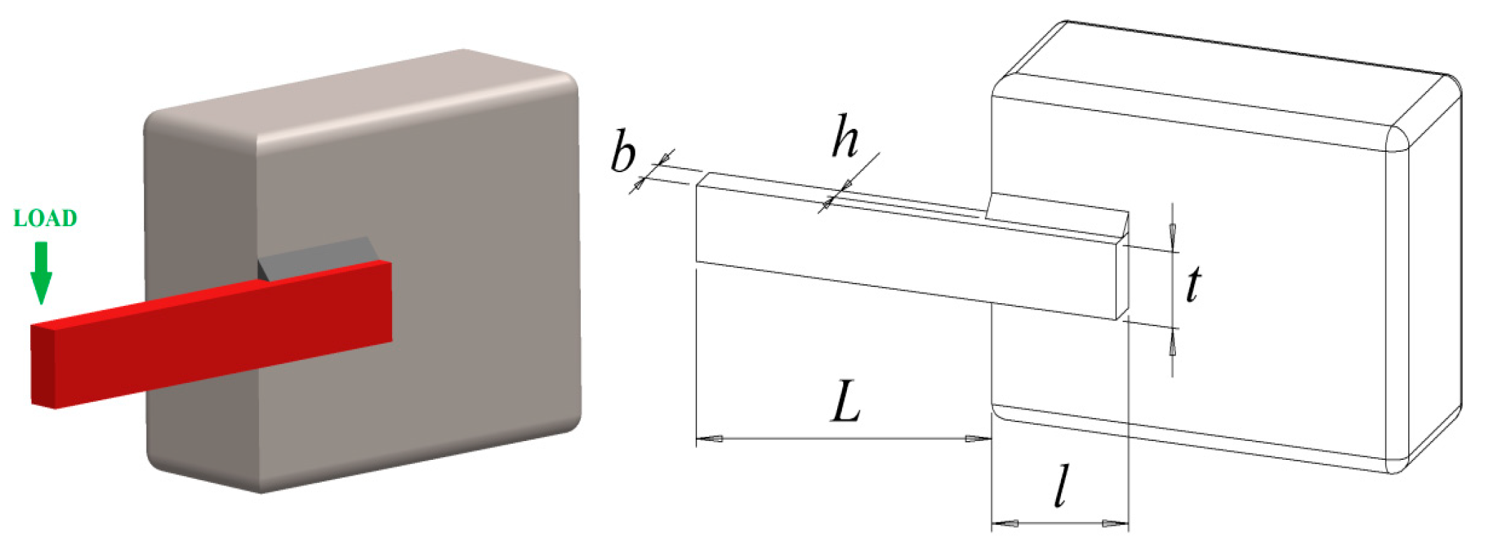 Processes 10 02606 g010