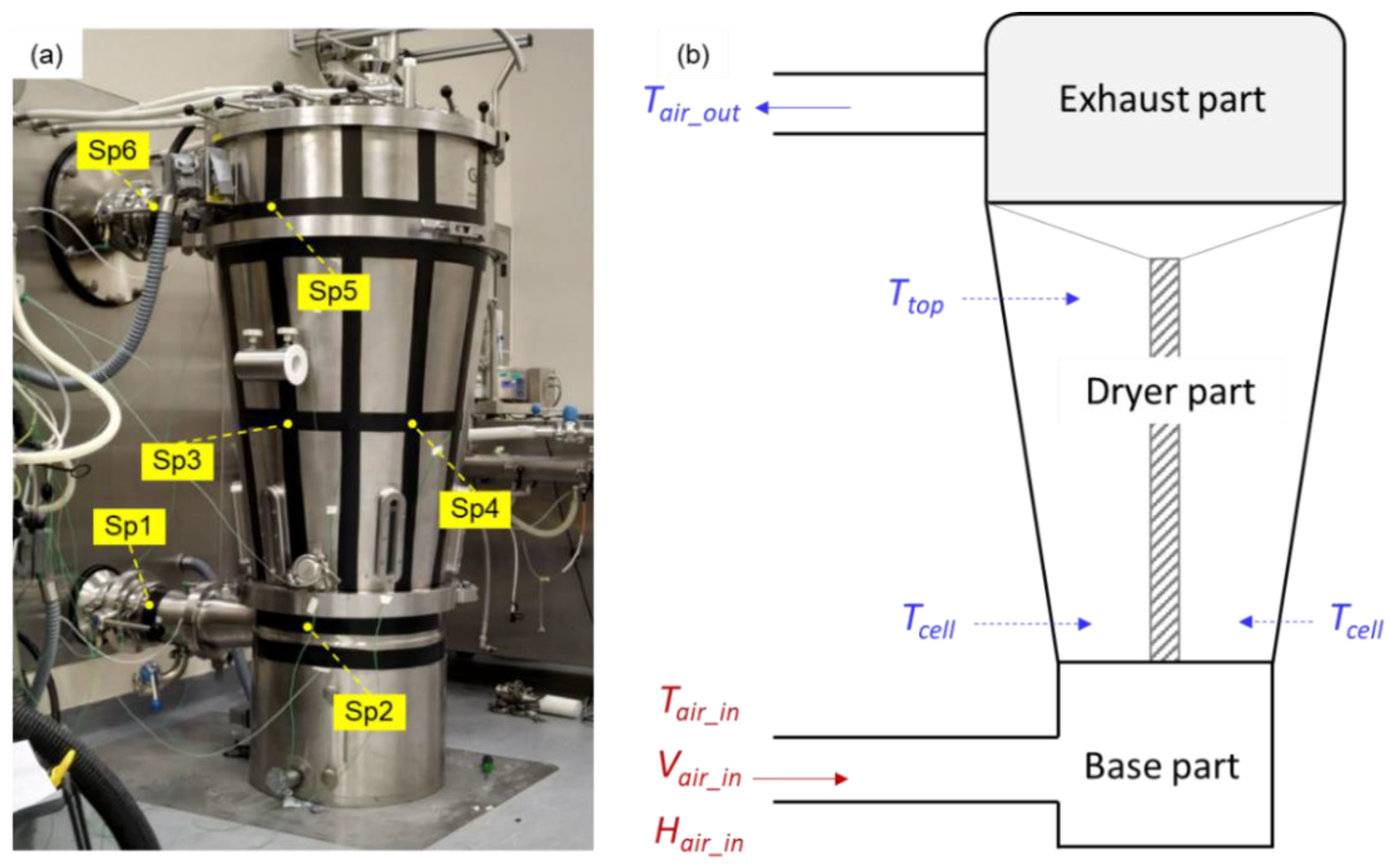 Processes 10 02609 g002 Processes 10 02609 g002