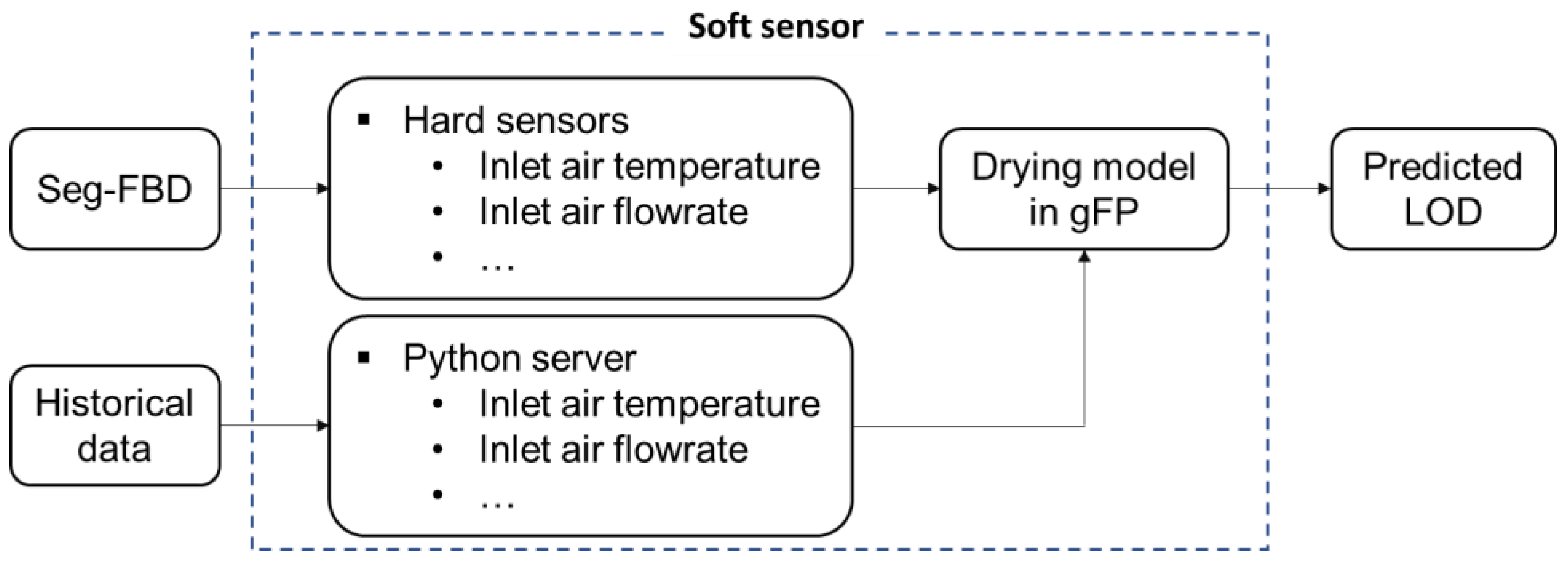 Processes 10 02609 g003 Processes 10 02609 g003