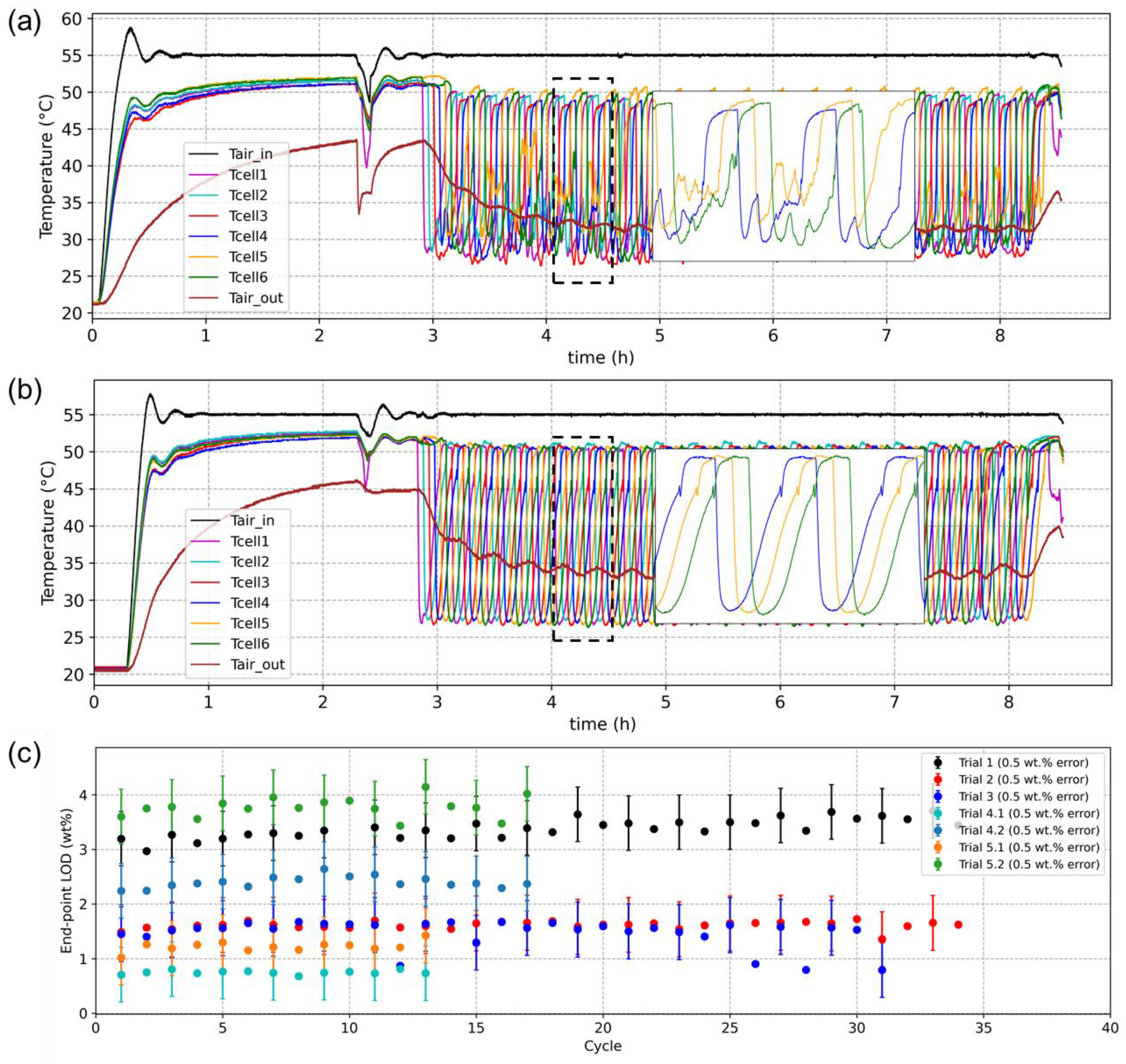 Processes 10 02609 g004 Processes 10 02609 g004