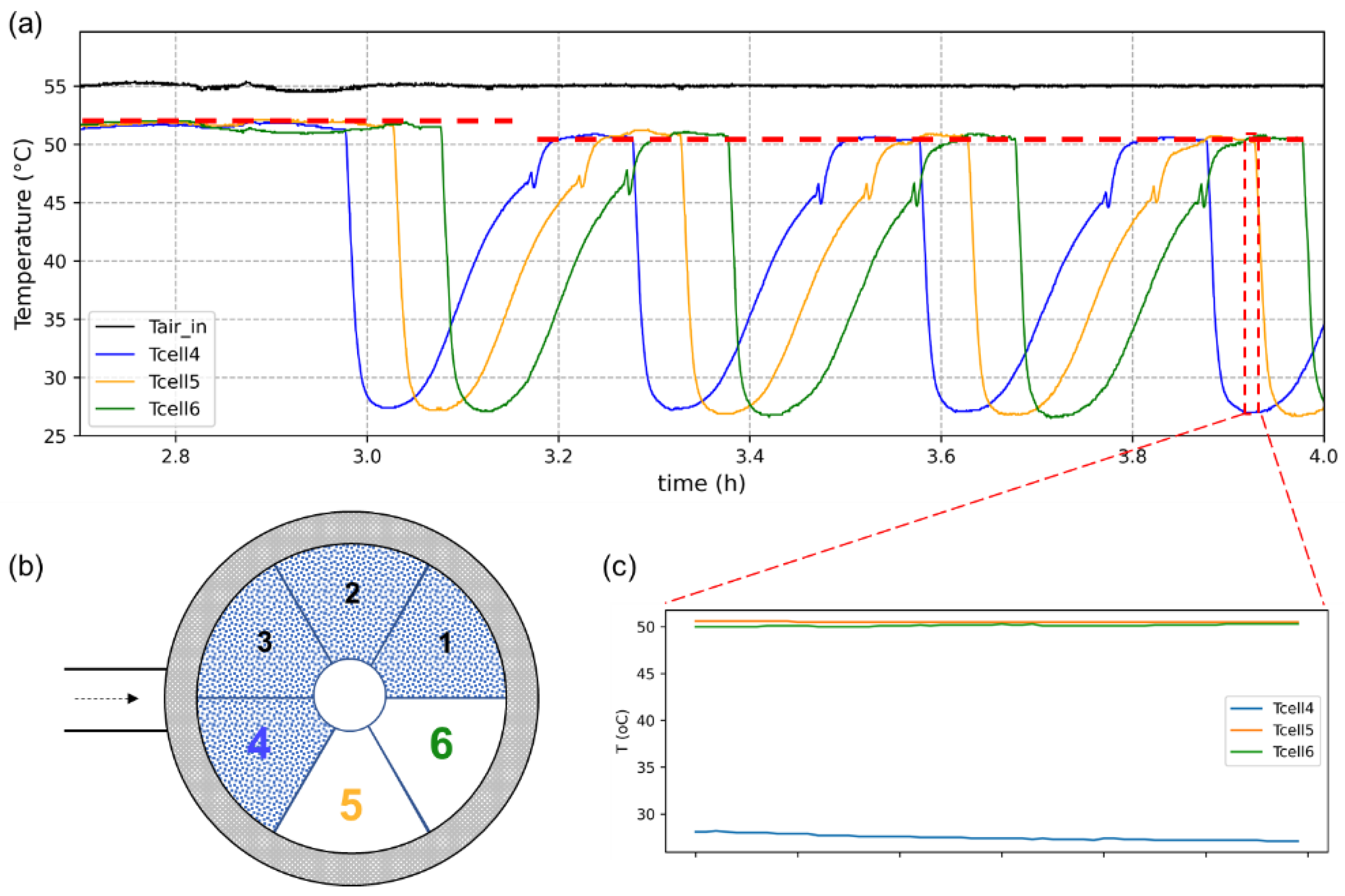 Processes 10 02609 g005 Processes 10 02609 g005