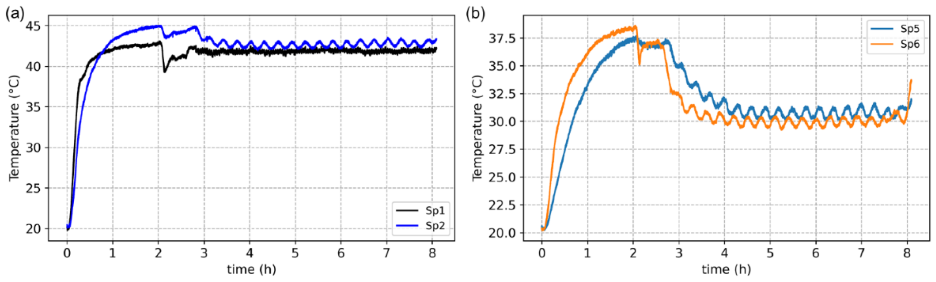 Processes 10 02609 g006 Processes 10 02609 g006