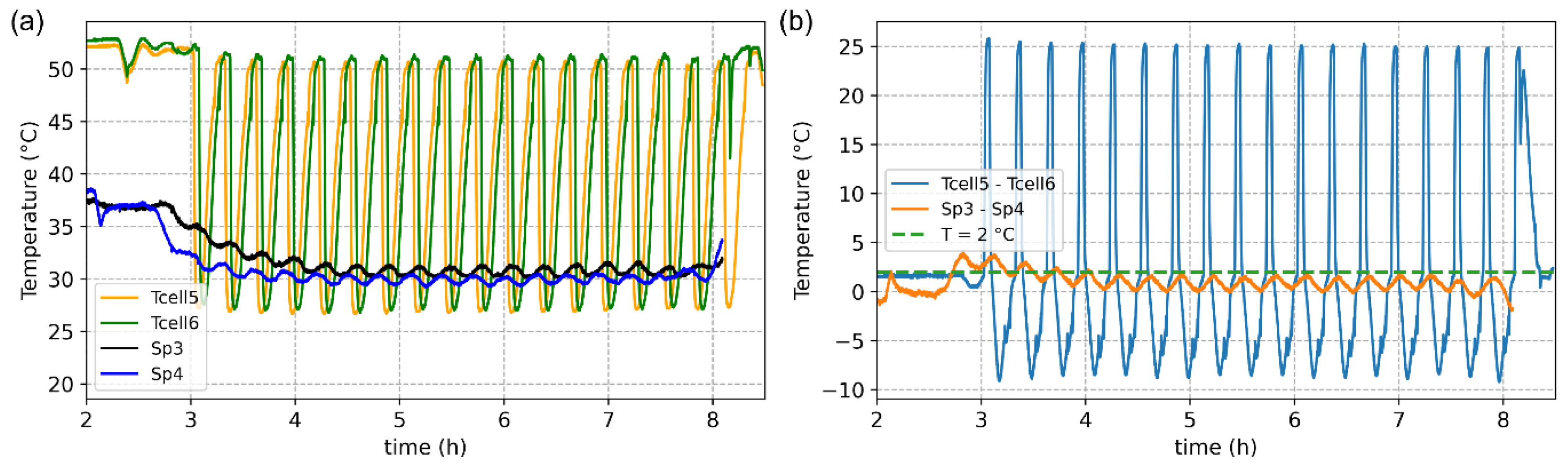 Processes 10 02609 g007 Processes 10 02609 g007