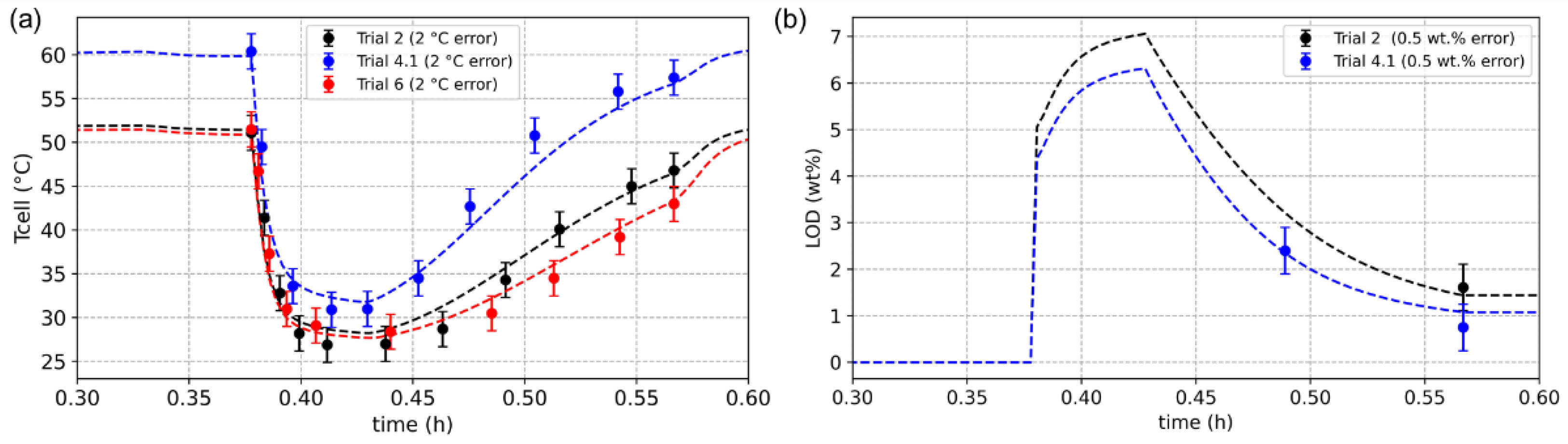 Processes 10 02609 g009 Processes 10 02609 g009
