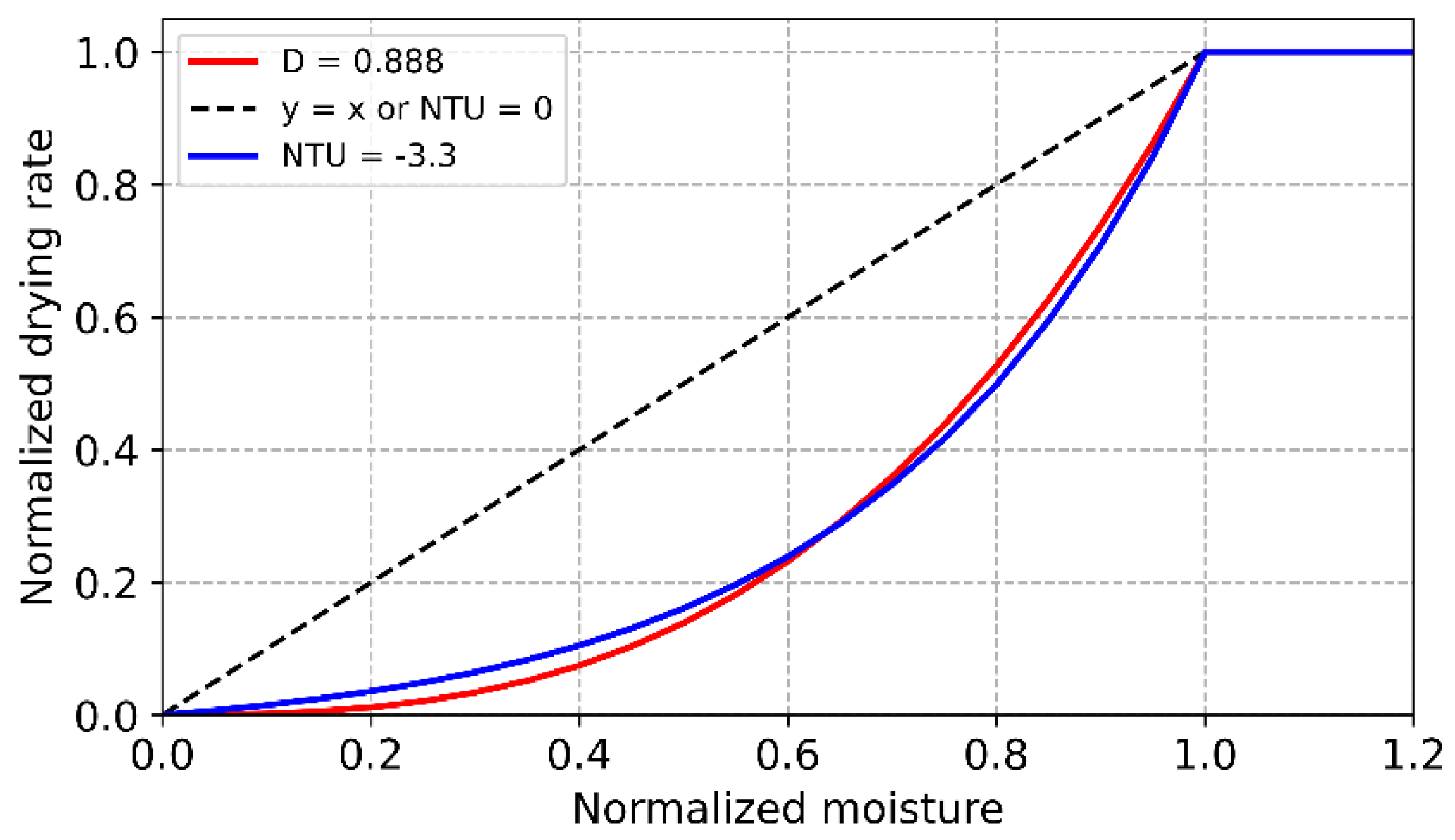 Processes 10 02609 g010 Processes 10 02609 g010
