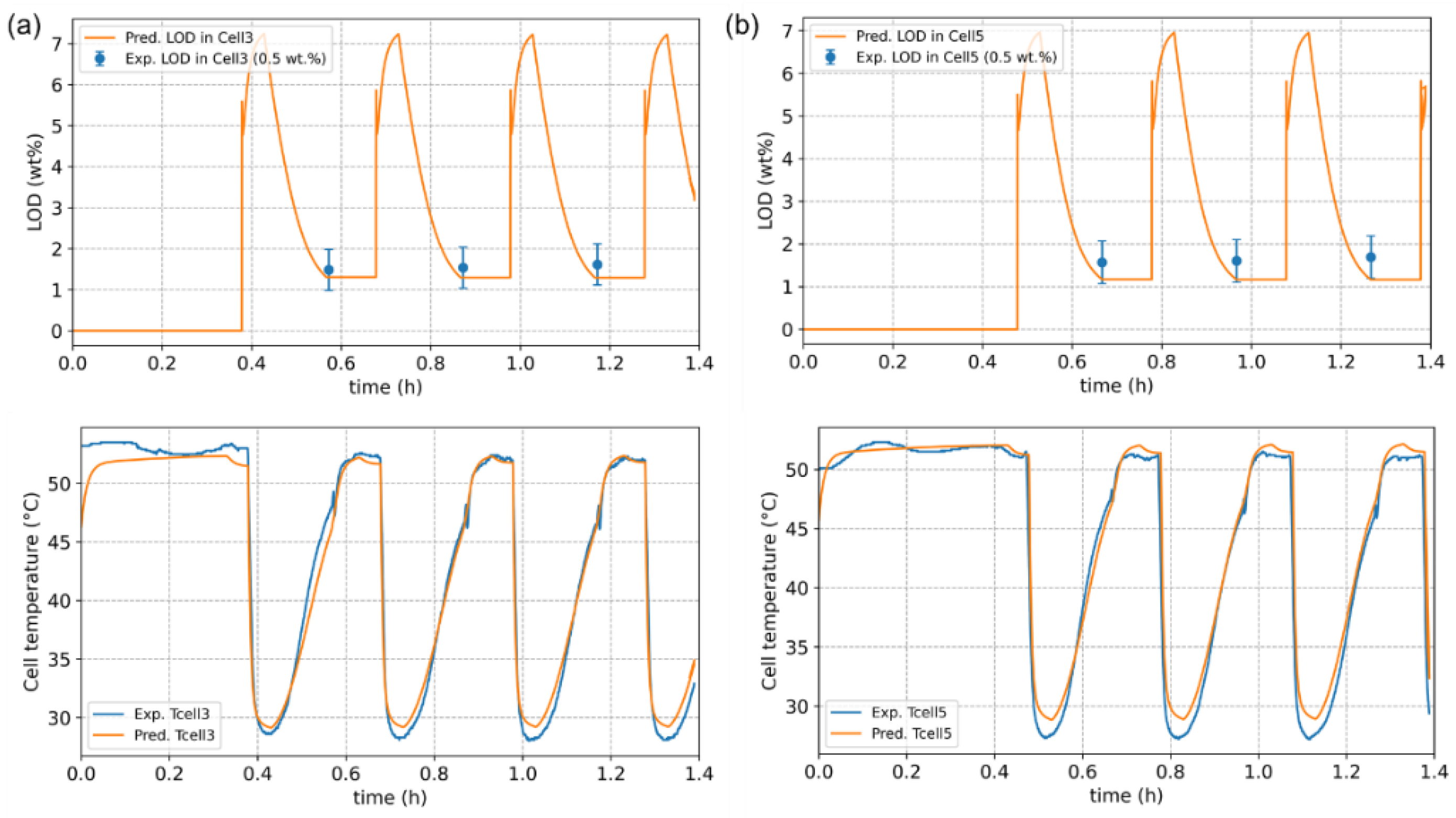Processes 10 02609 g011 Processes 10 02609 g011