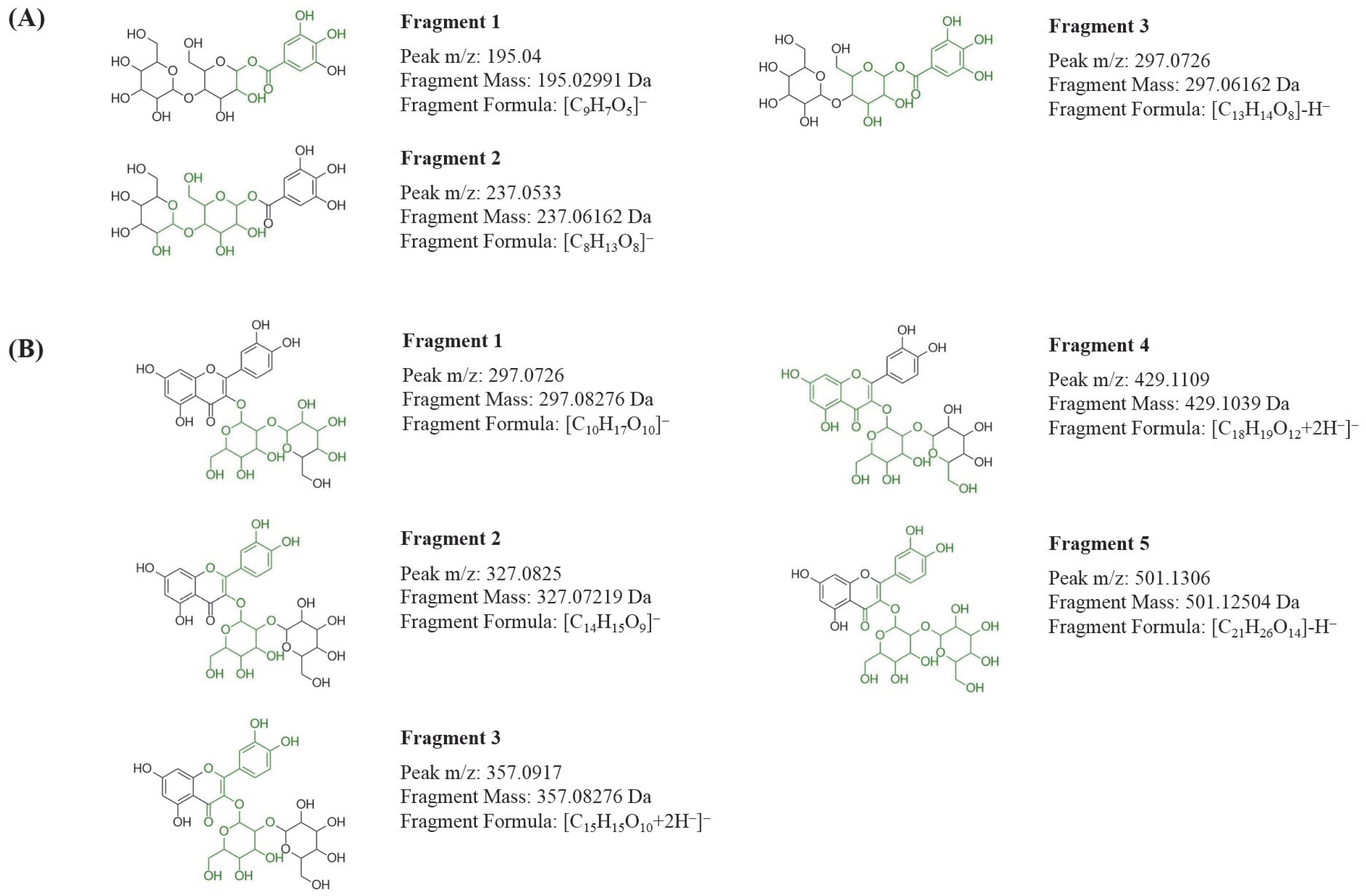 Processes 10 02610 g004 Processes 10 02610 g004