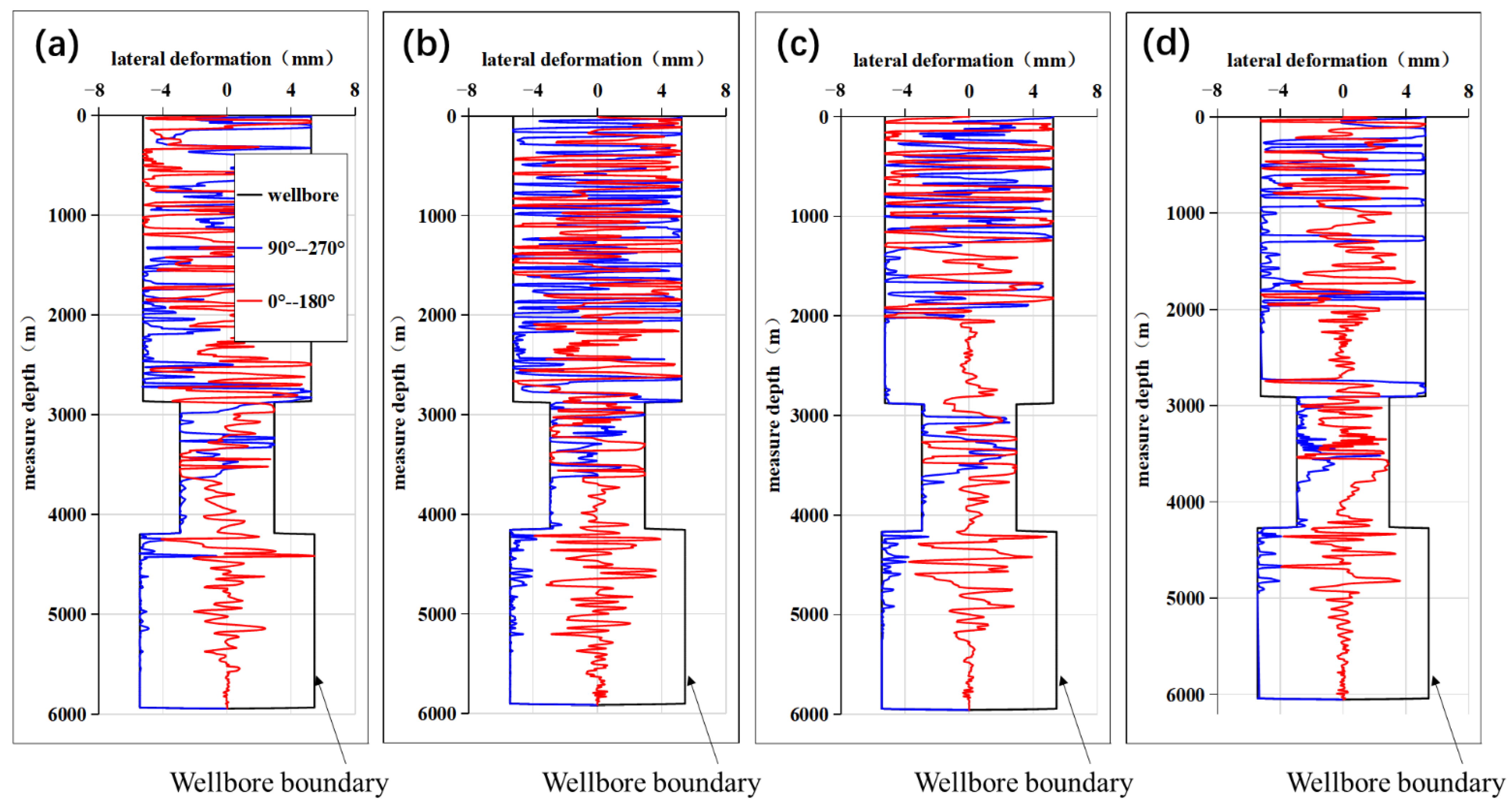 Processes 10 02612 g004
