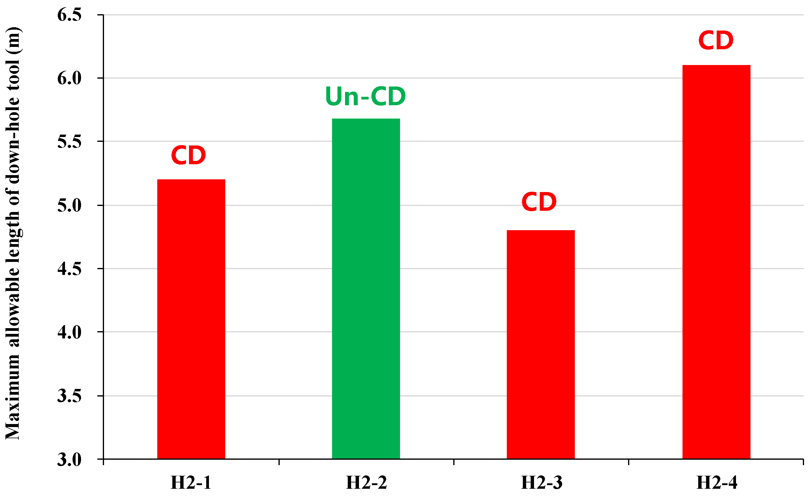 Processes 10 02612 g006