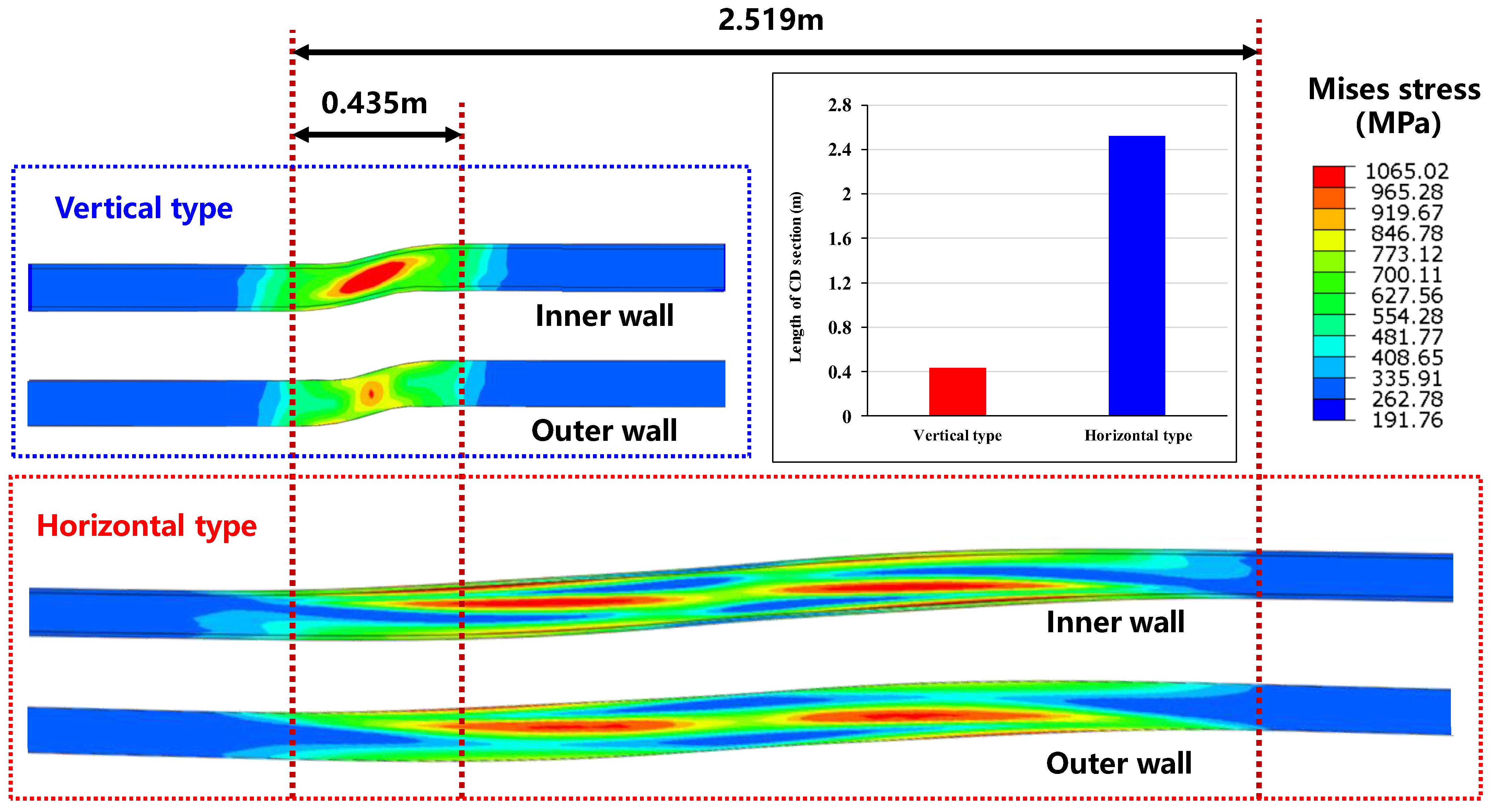 Processes 10 02612 g011